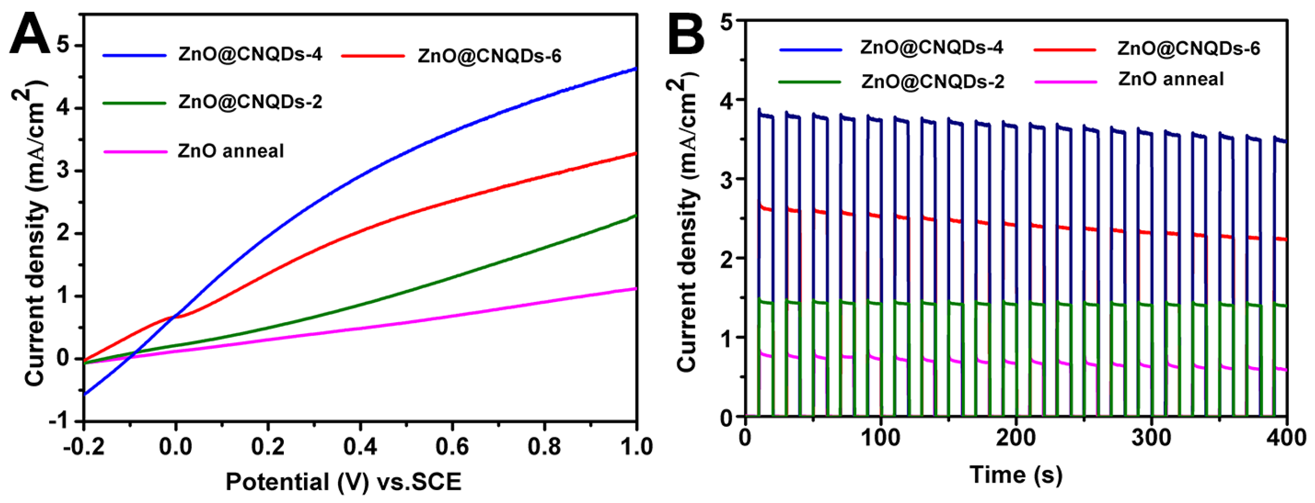 Catalysts 07 00099 g005
