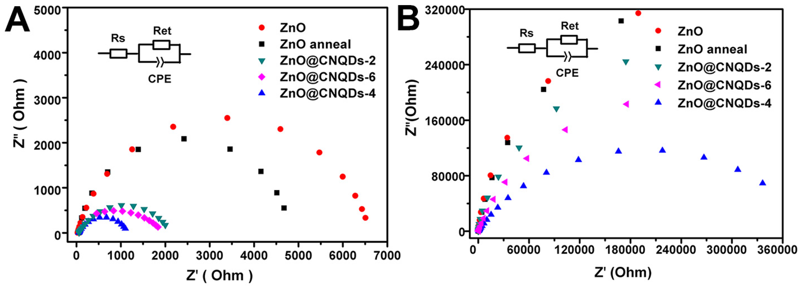 Catalysts 07 00099 g006