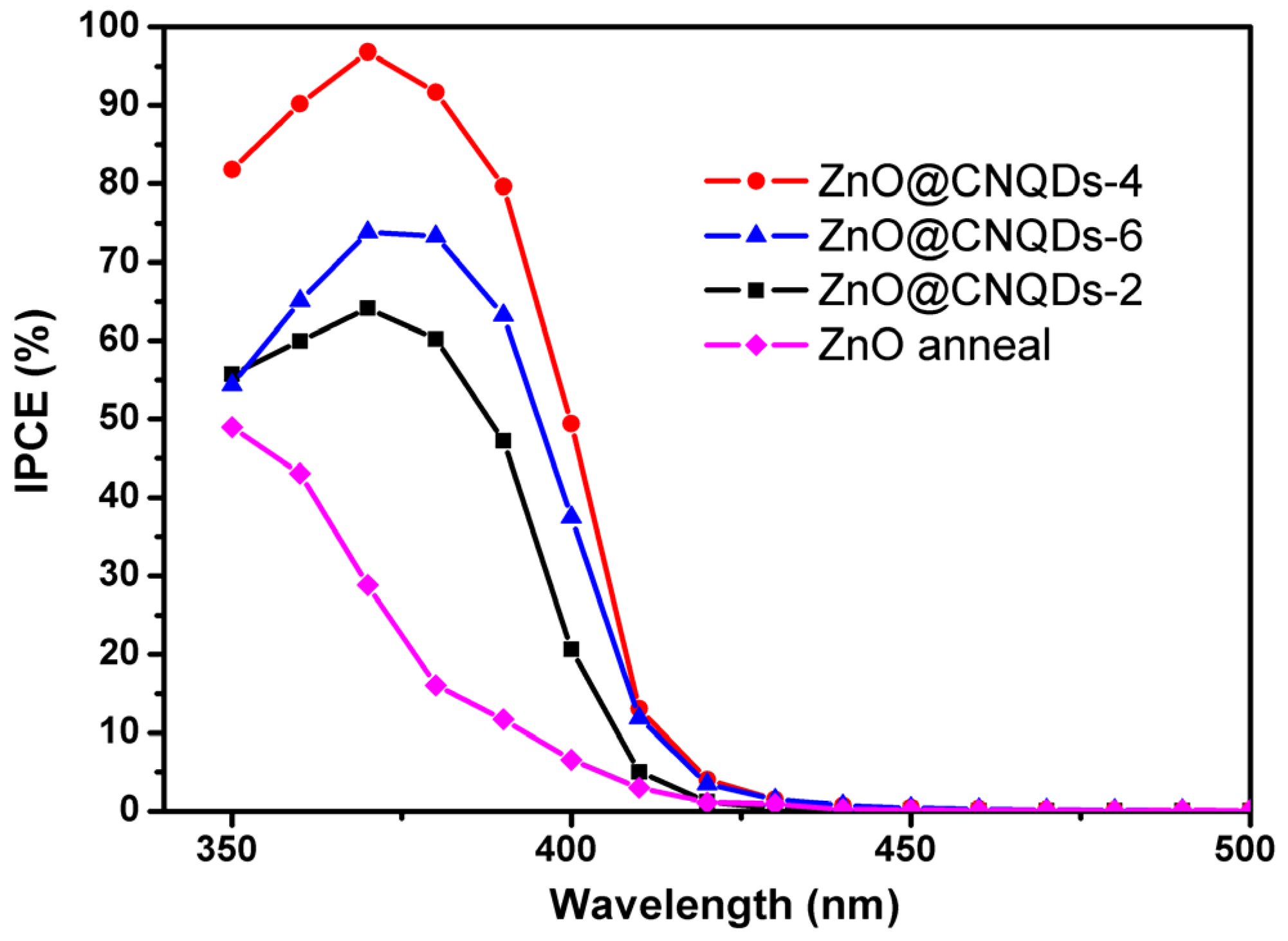Catalysts 07 00099 g007