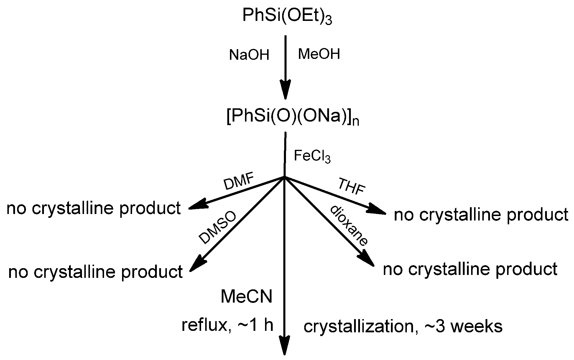Catalysts 07 00101 g001 Catalysts 07 00101 g001