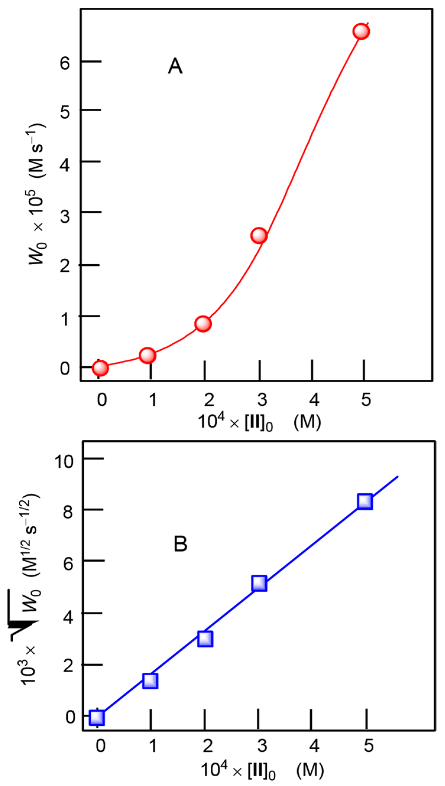 Catalysts 07 00101 g008 Catalysts 07 00101 g008