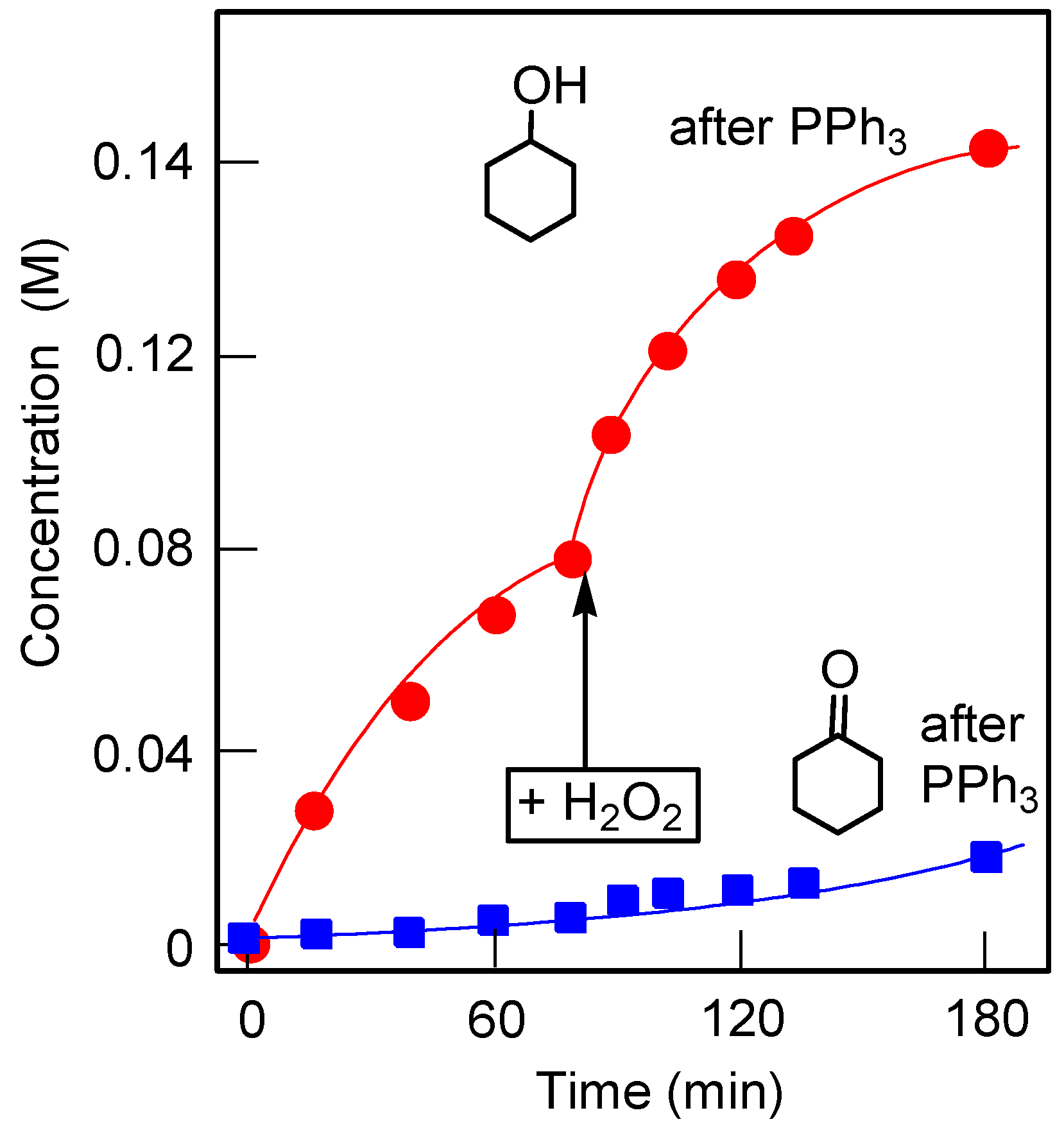 Catalysts 07 00101 g010 Catalysts 07 00101 g010