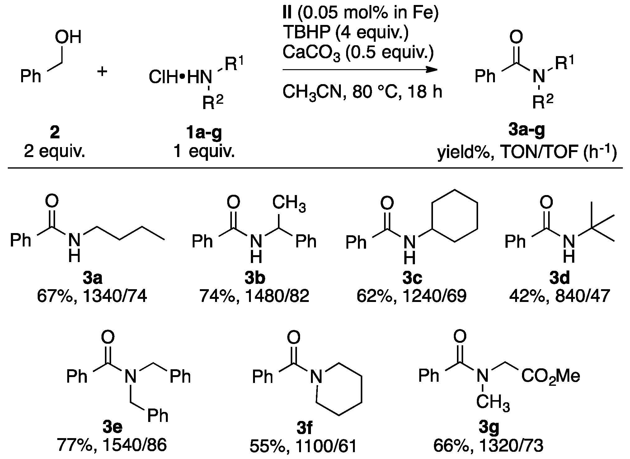 Catalysts 07 00101 sch001 Catalysts 07 00101 sch001