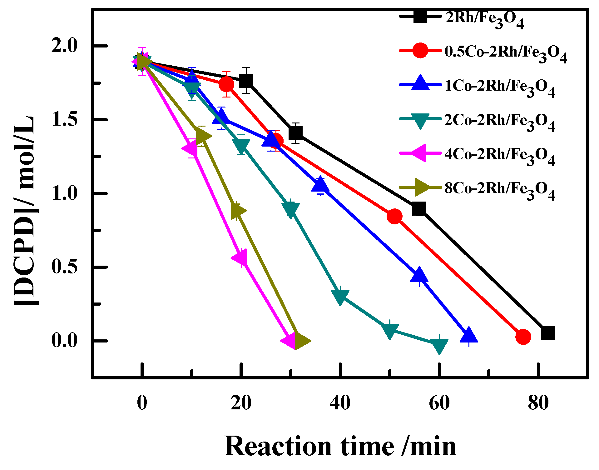 Catalysts 07 00103 g001