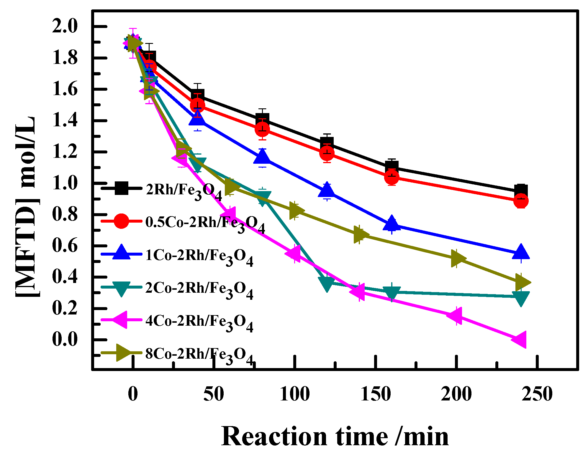 Catalysts 07 00103 g002
