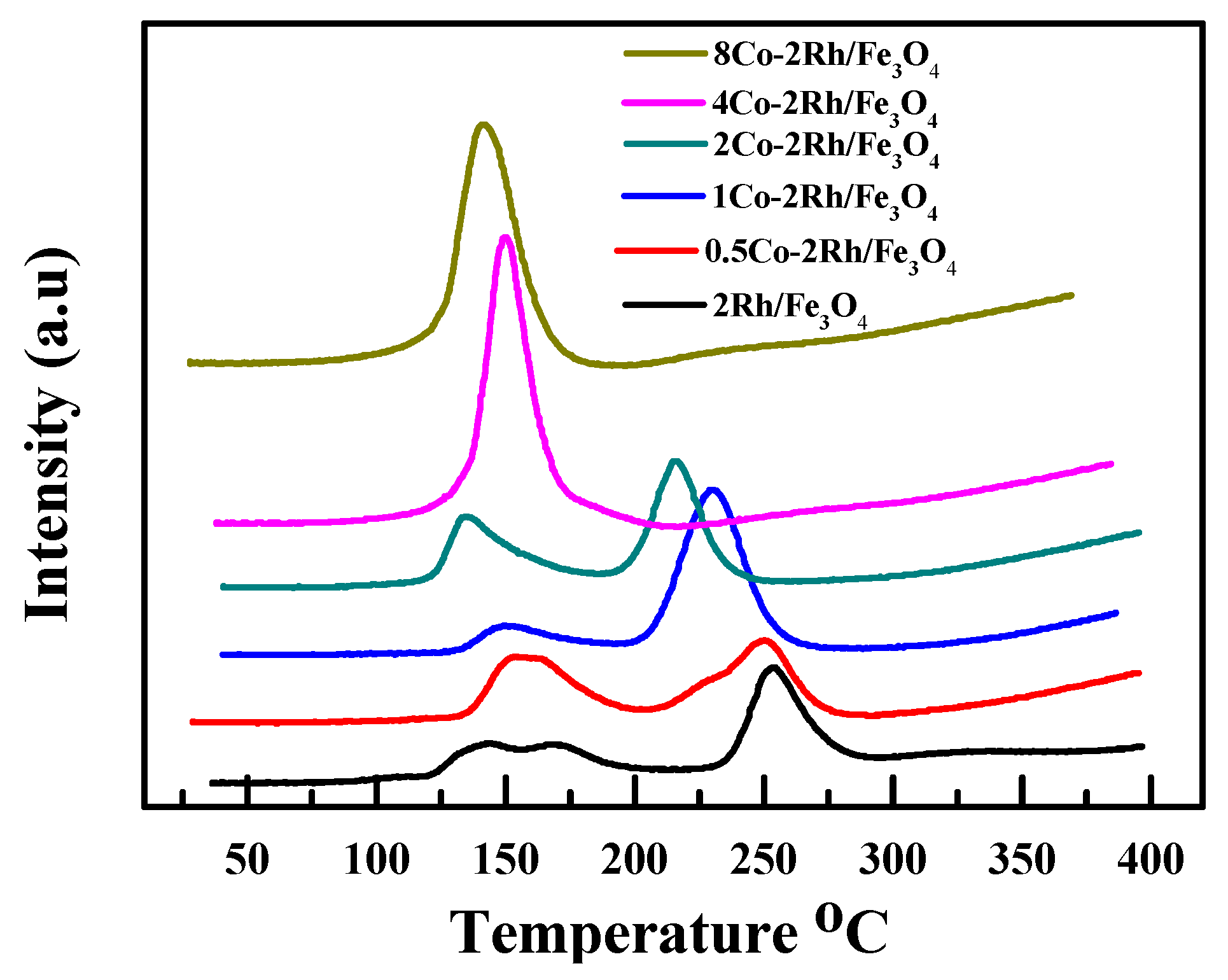 Catalysts 07 00103 g003