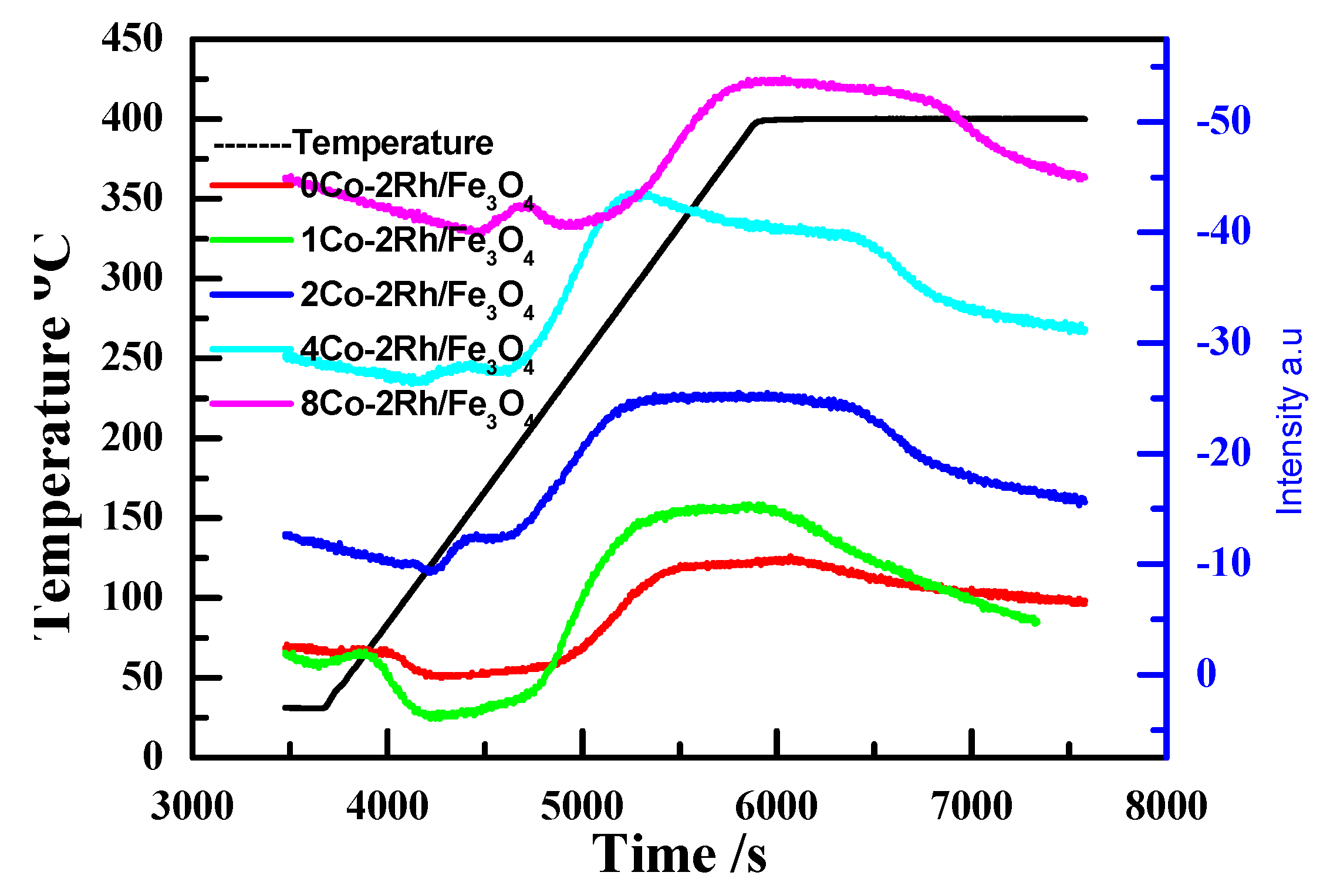 Catalysts 07 00103 g004