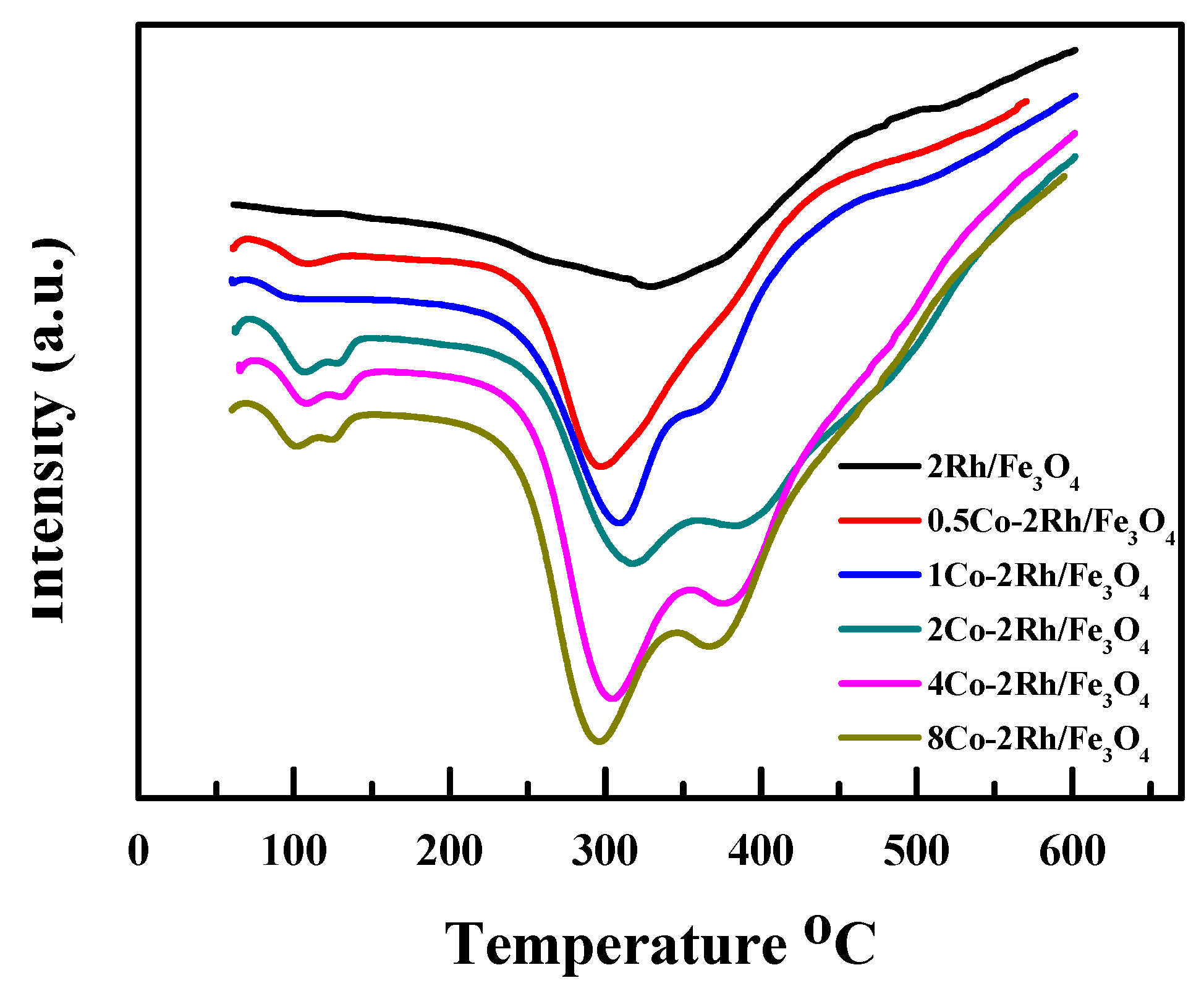 Catalysts 07 00103 g005