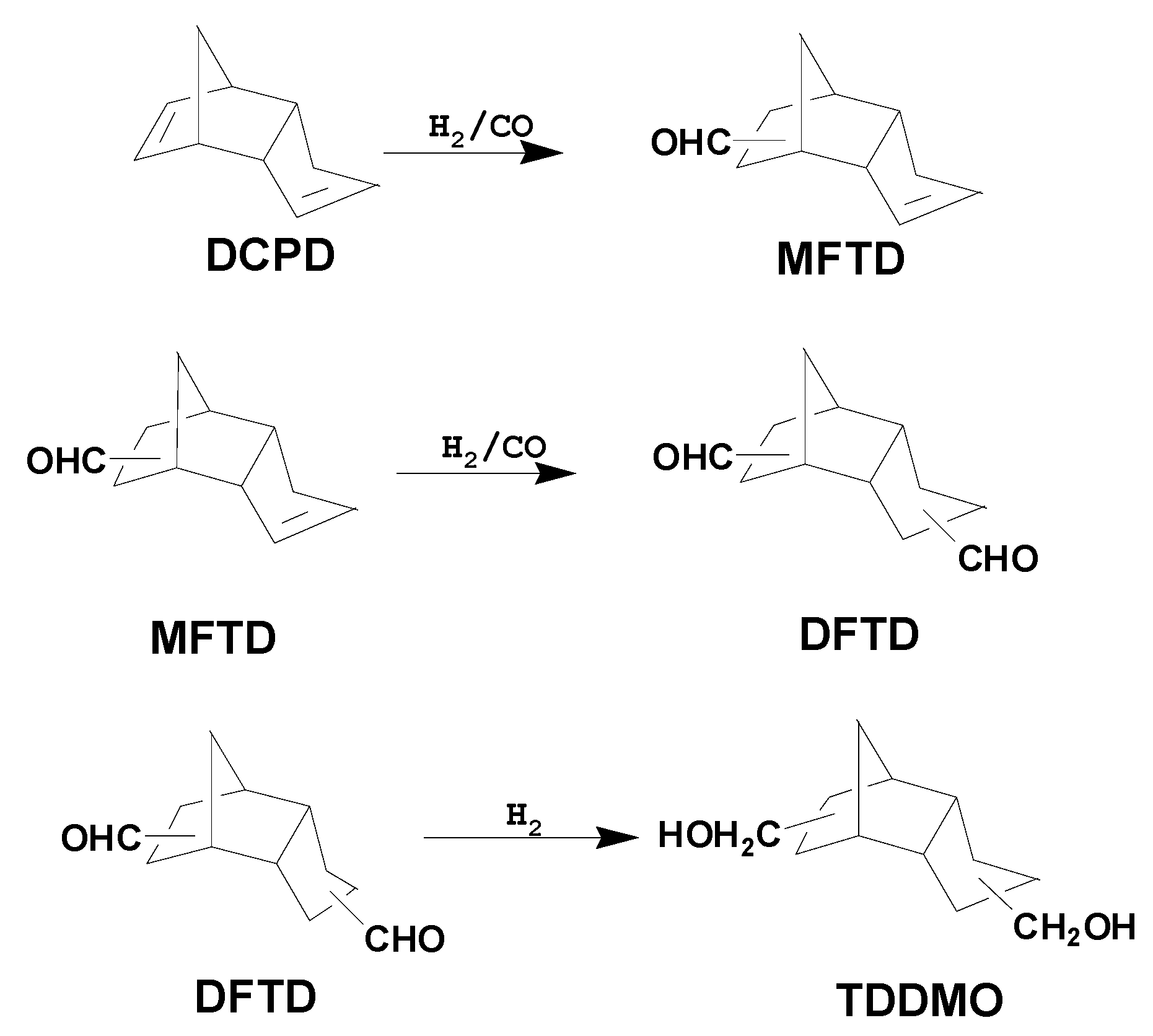 Catalysts 07 00103 sch001