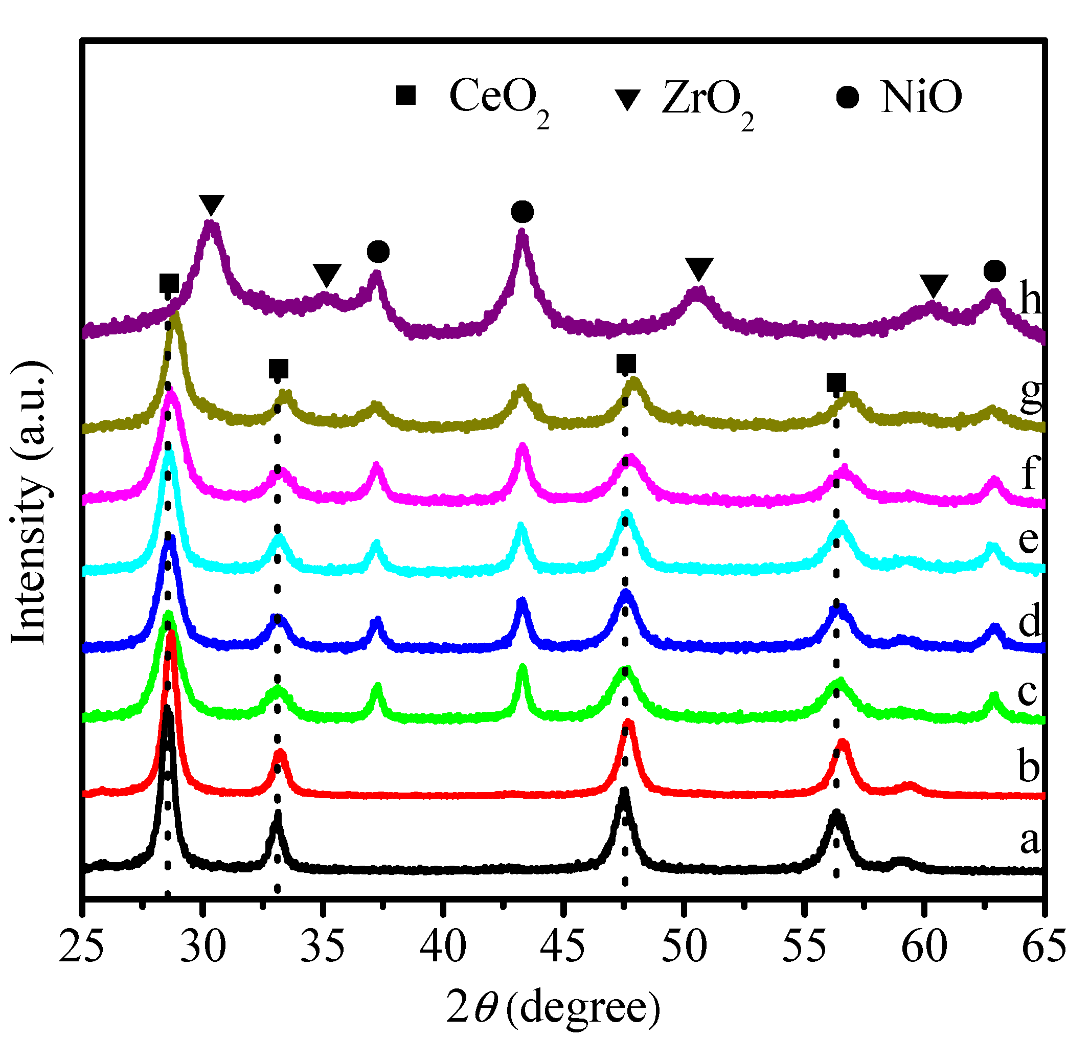 Catalysts 07 00104 g001