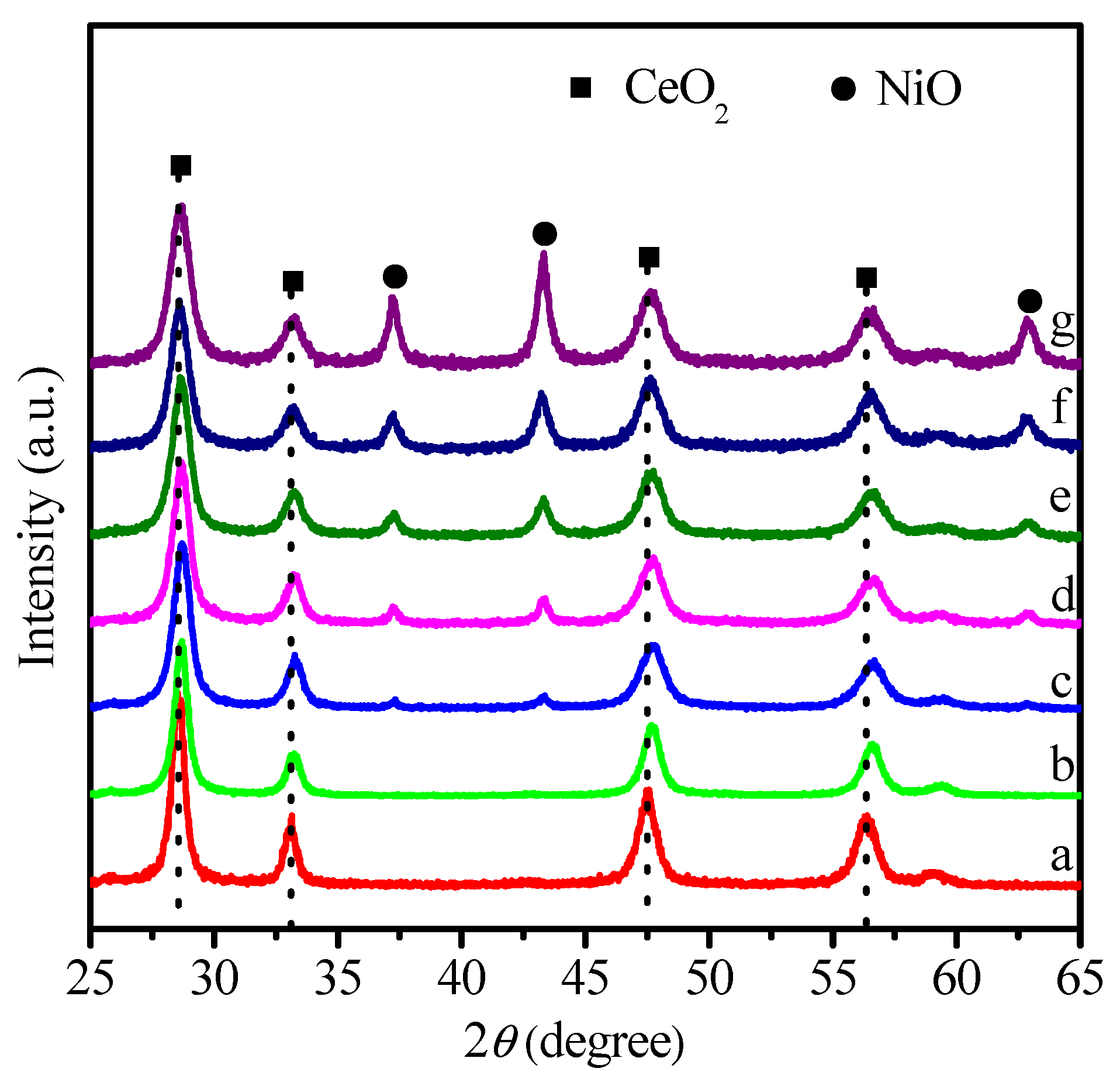 Catalysts 07 00104 g002