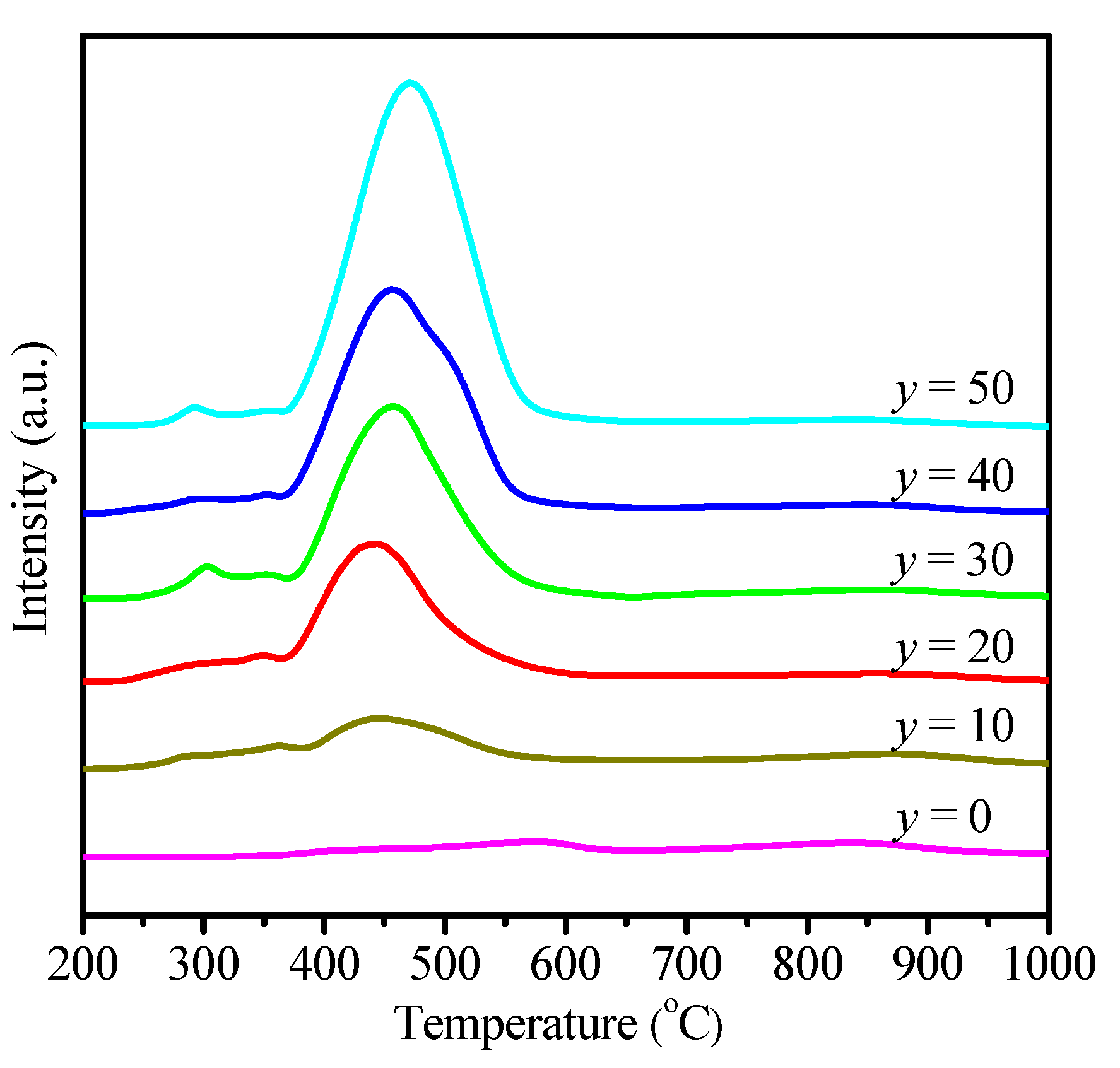Catalysts 07 00104 g004