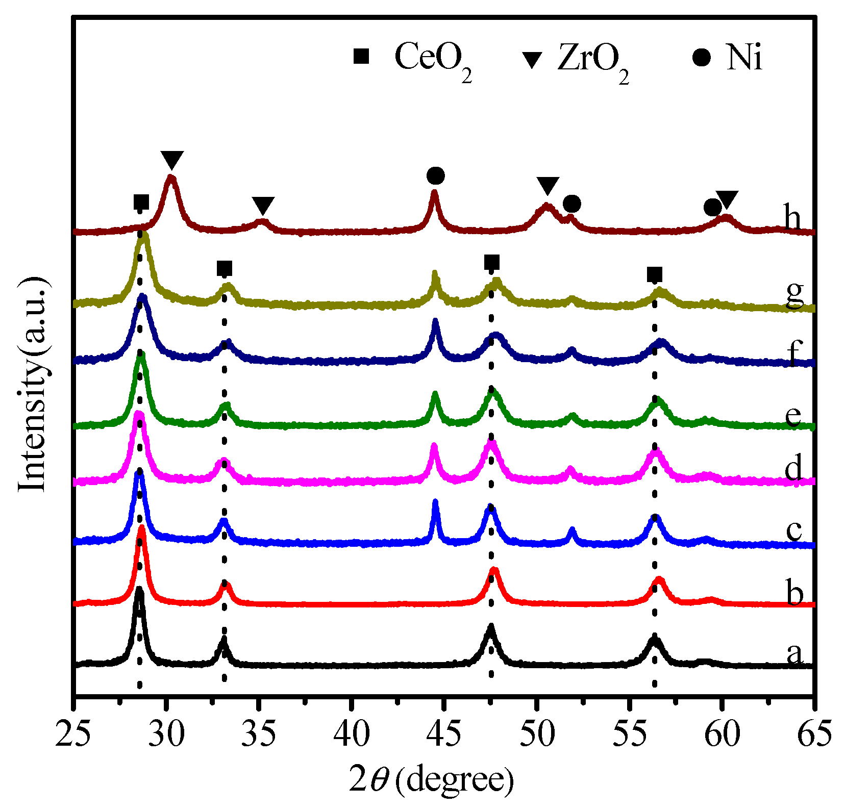 Catalysts 07 00104 g005