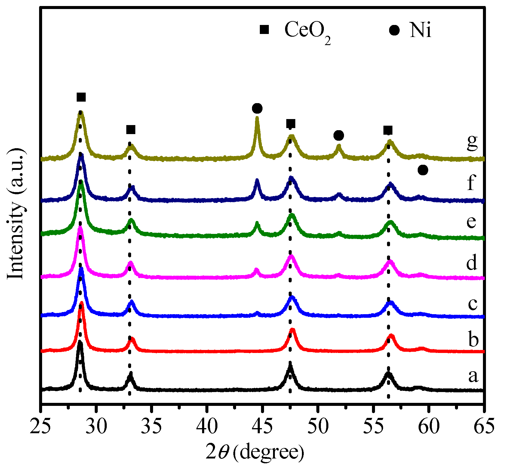 Catalysts 07 00104 g006