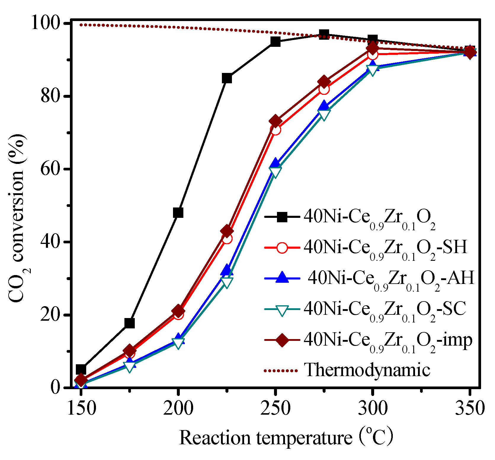 Catalysts 07 00104 g007