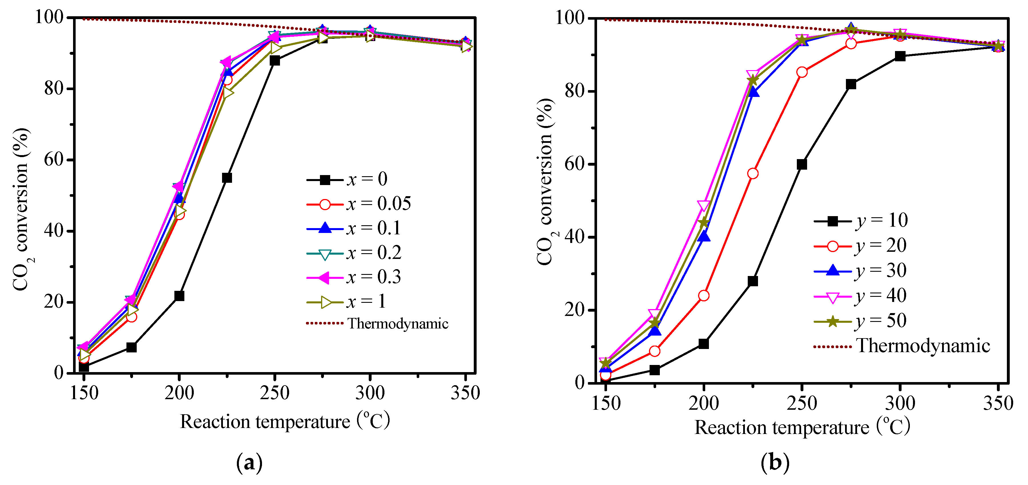 Catalysts 07 00104 g008