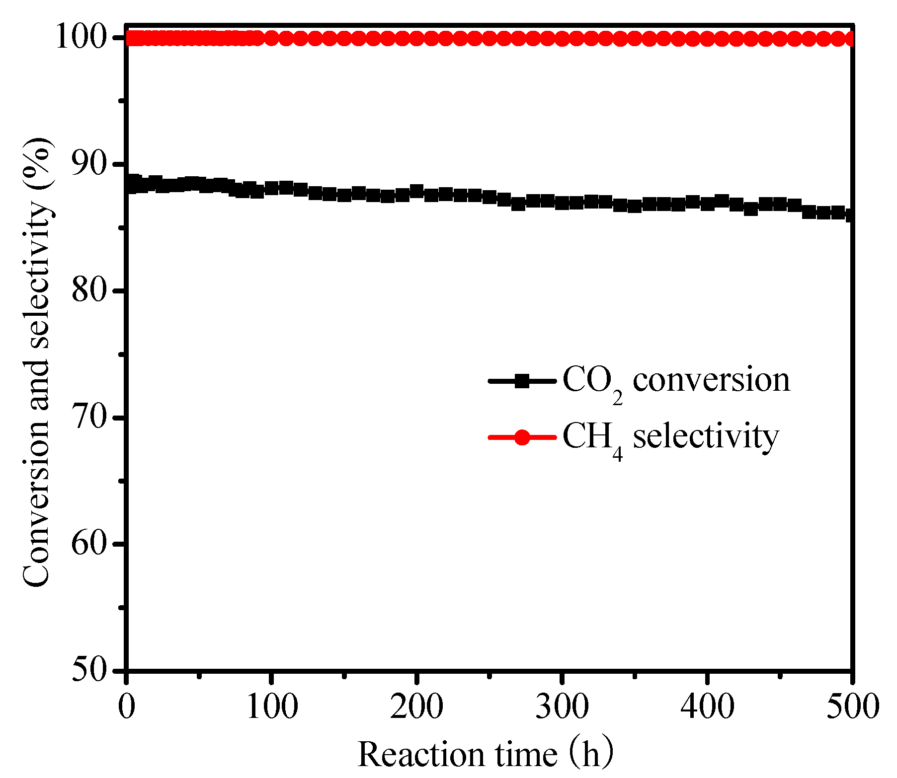 Catalysts 07 00104 g009