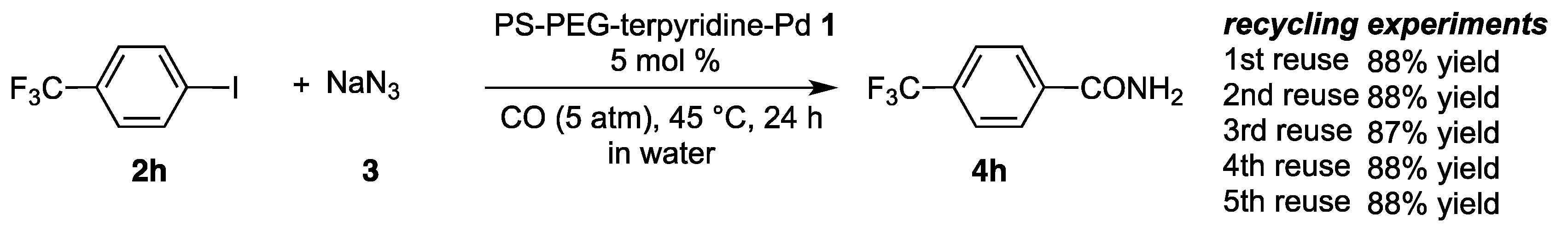 Catalysts 07 00107 sch002