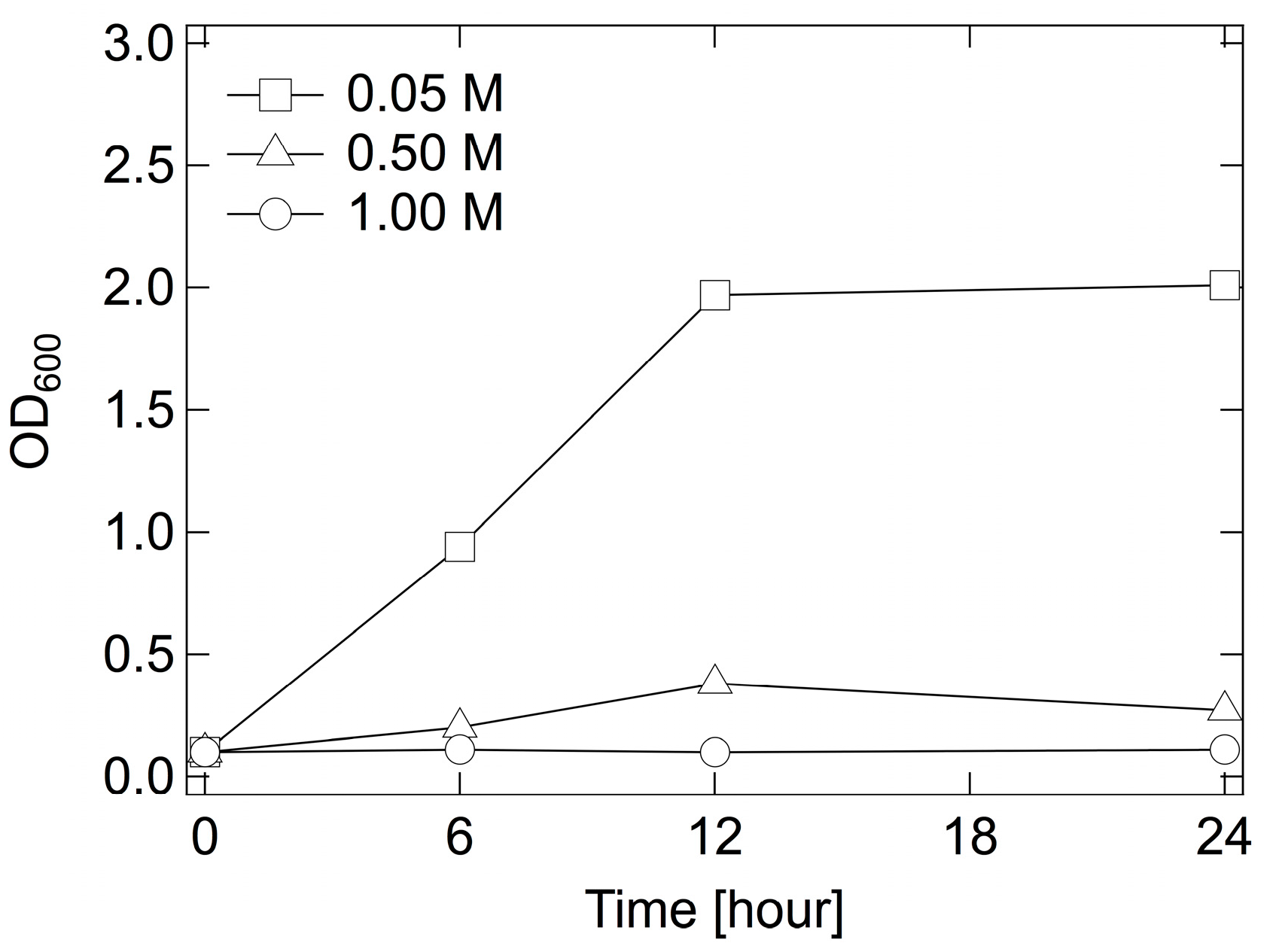 Catalysts 07 00108 g002