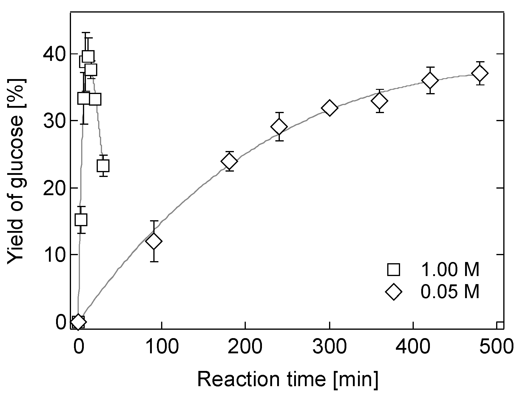 Catalysts 07 00108 g003