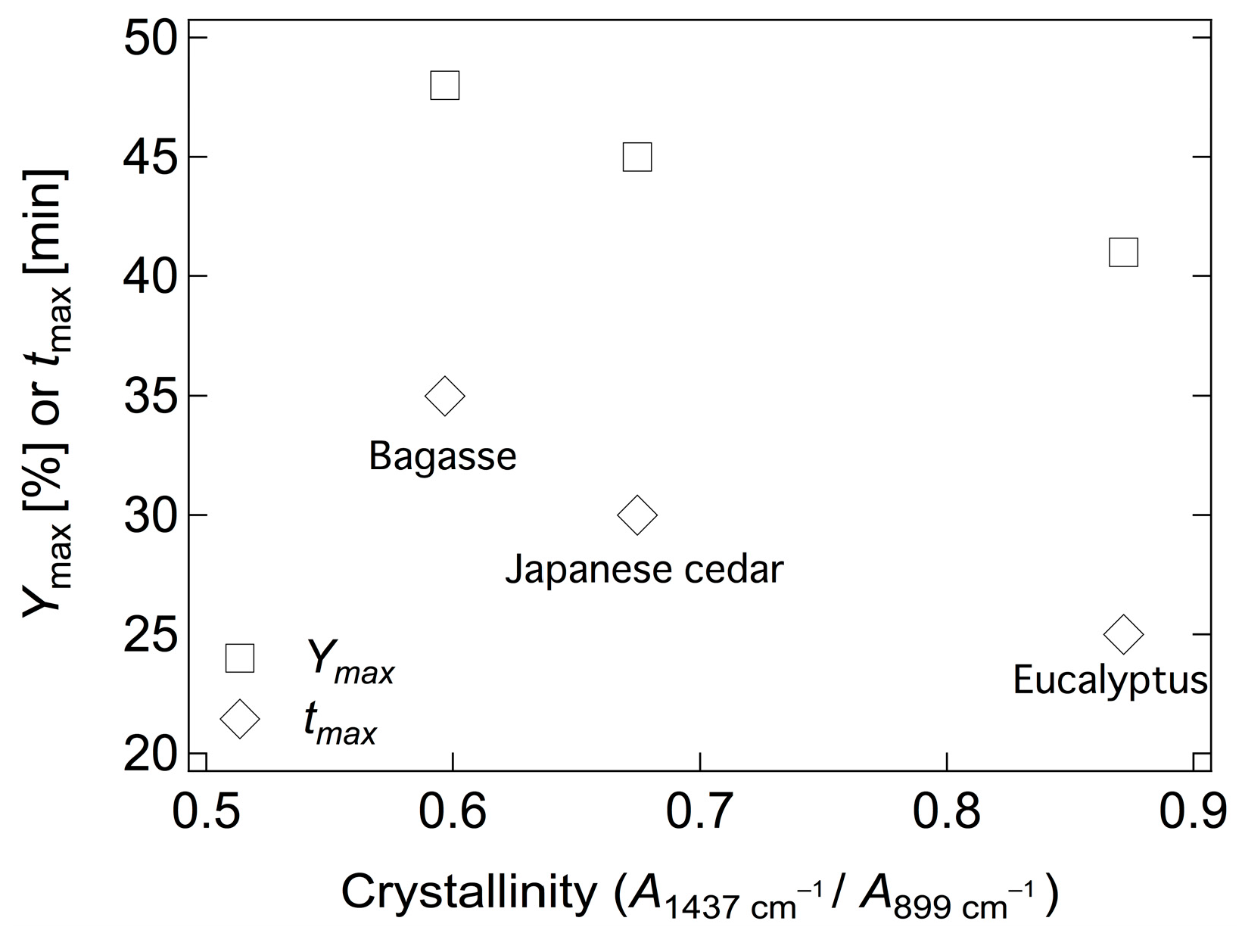Catalysts 07 00108 g006