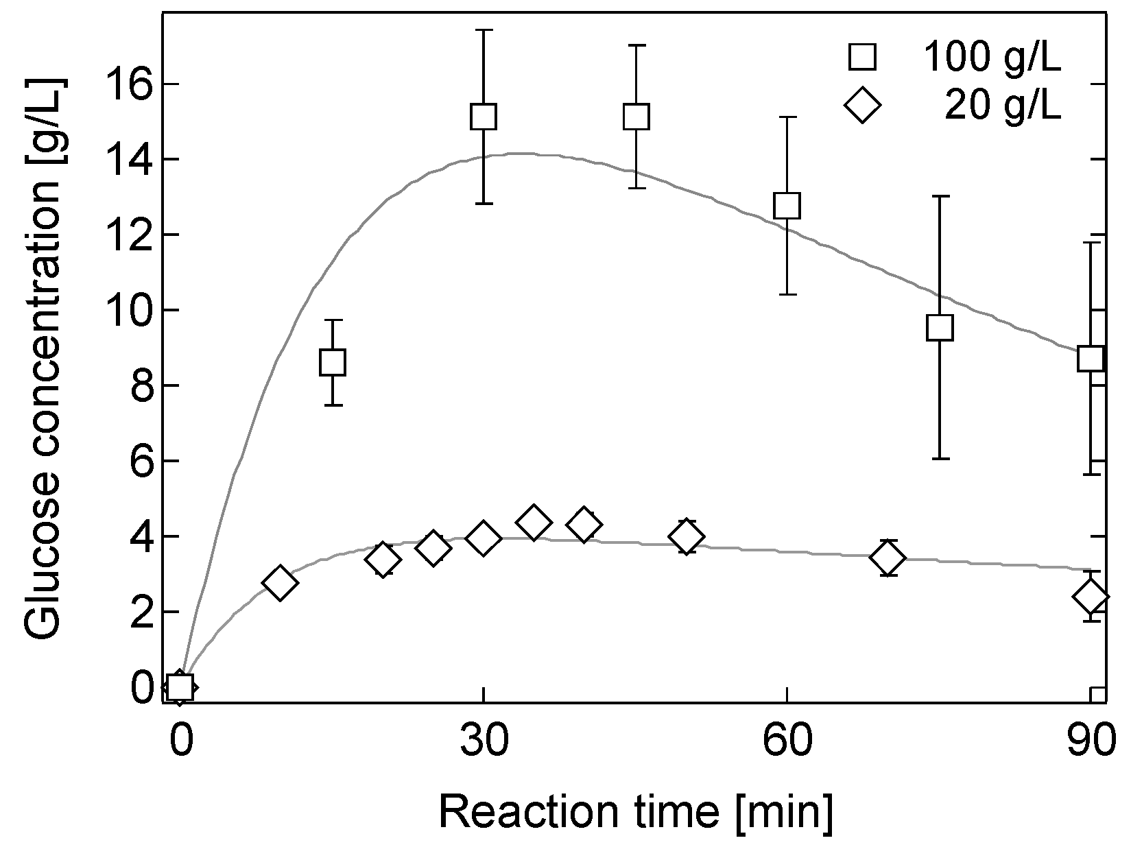 Catalysts 07 00108 g007
