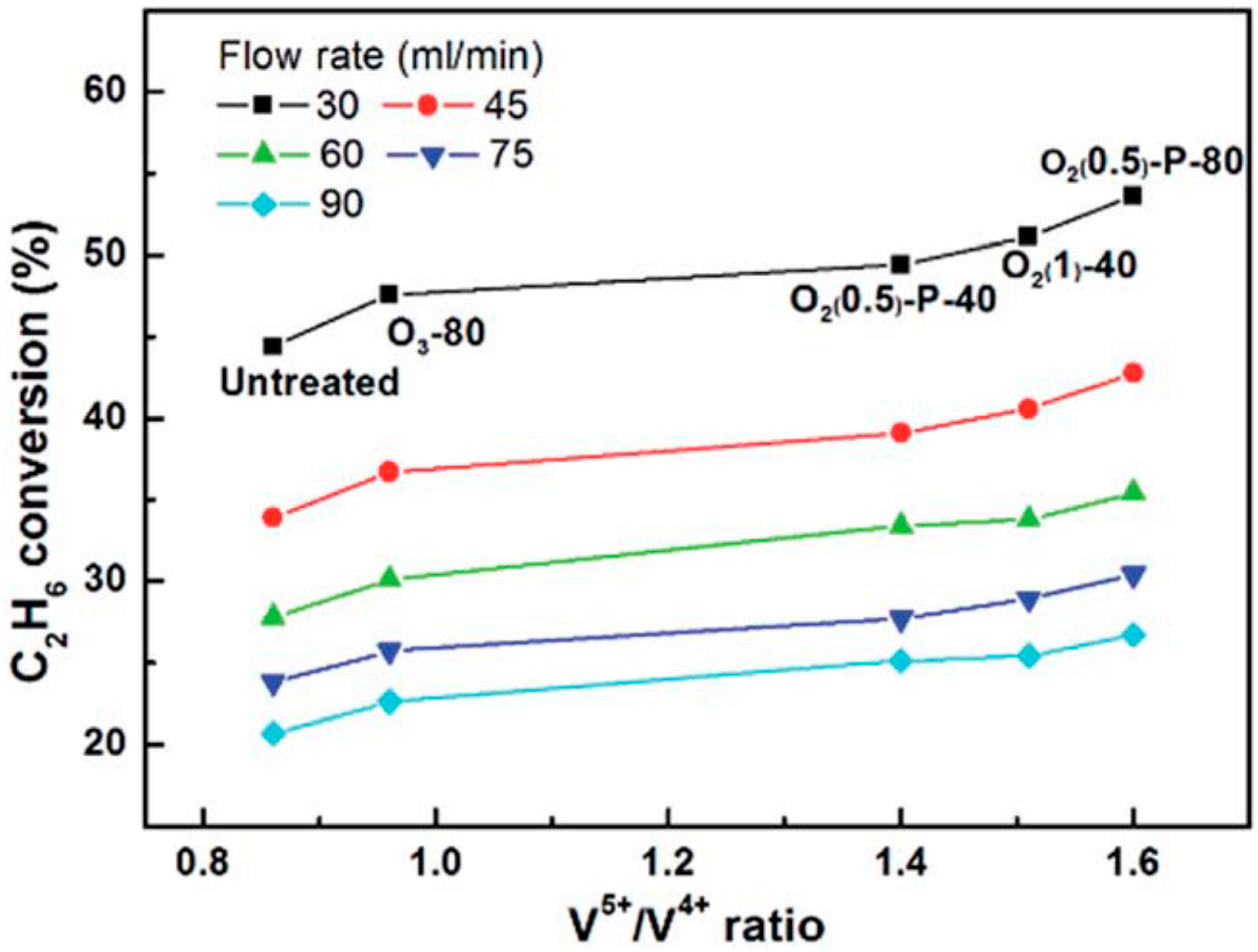 Catalysts 07 00109 g003