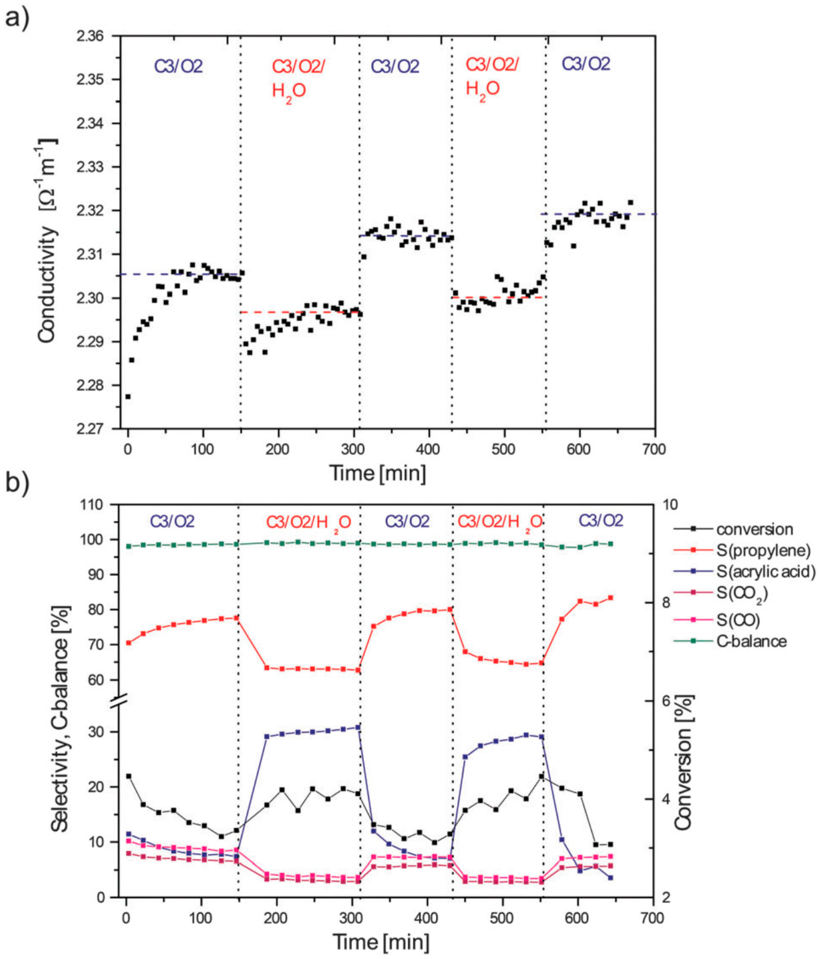 Catalysts 07 00109 g005