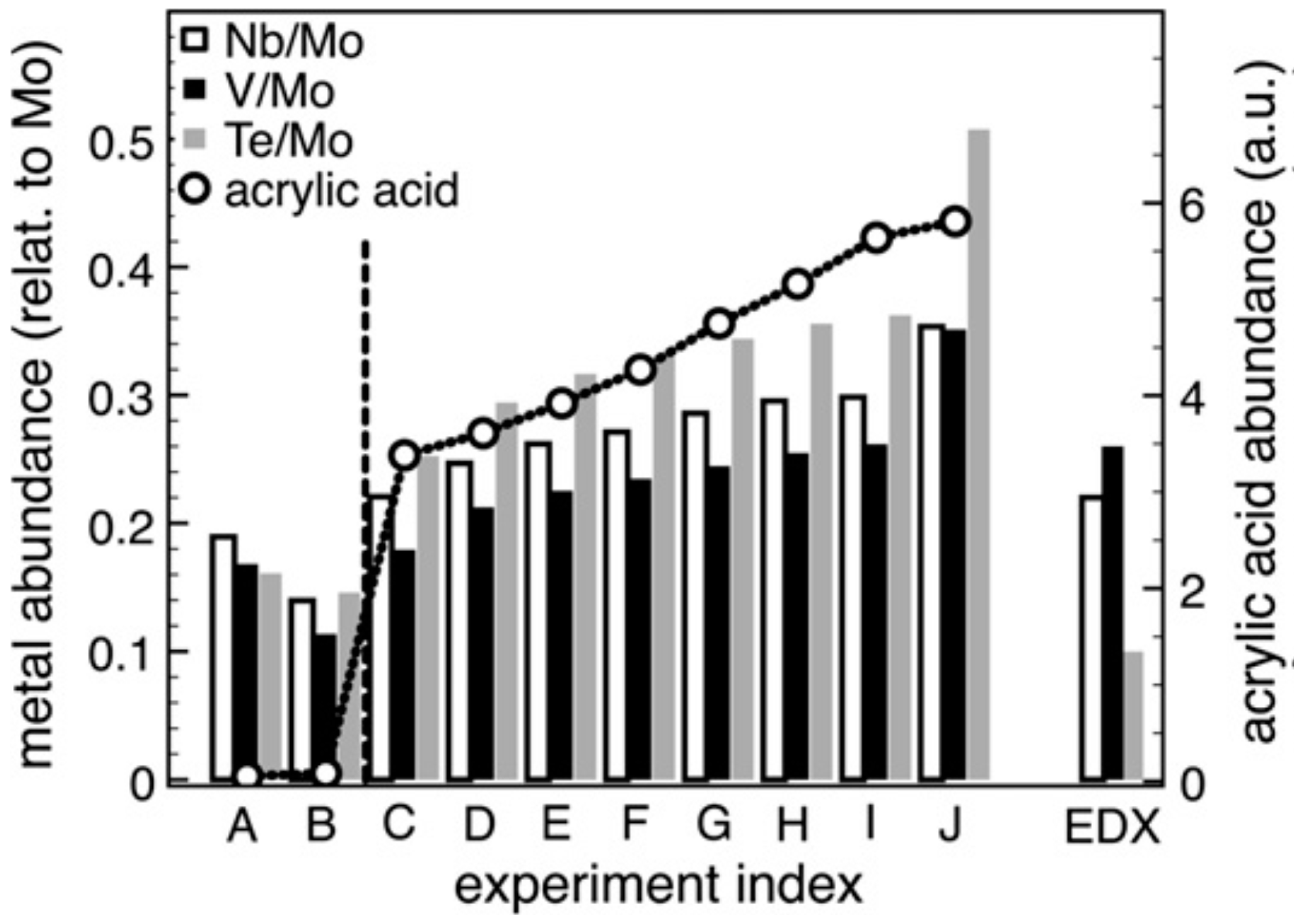 Catalysts 07 00109 g006