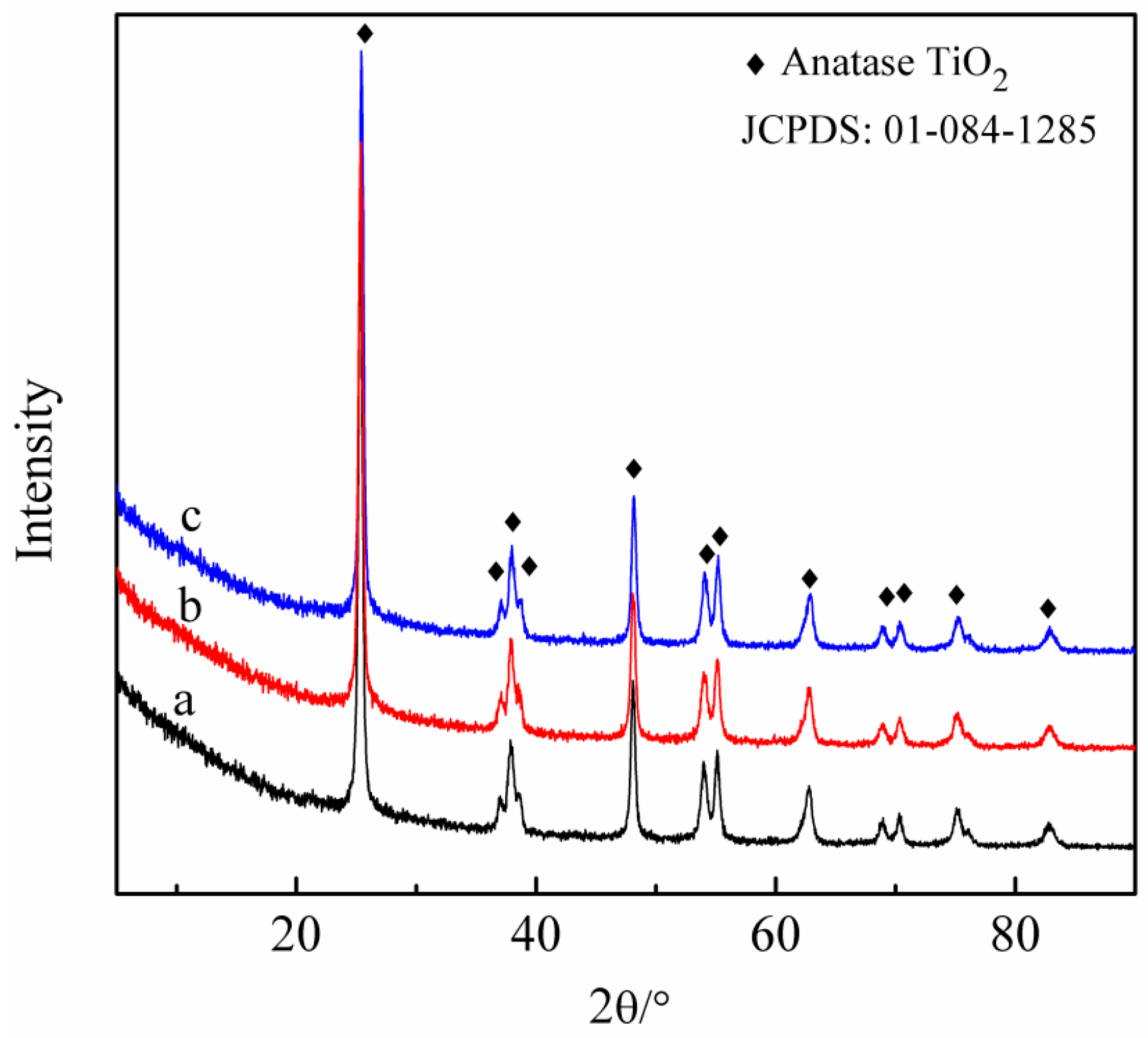 Catalysts 07 00110 g001