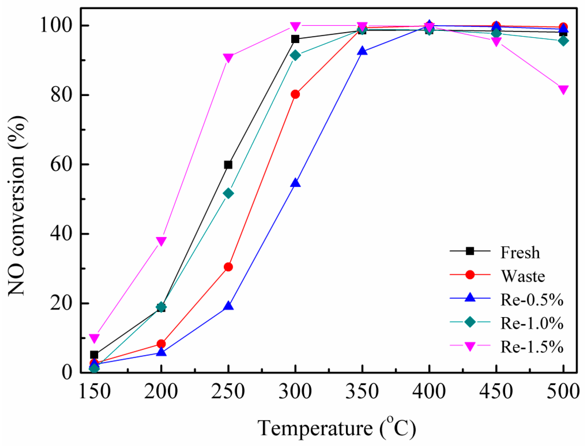 Catalysts 07 00110 g002