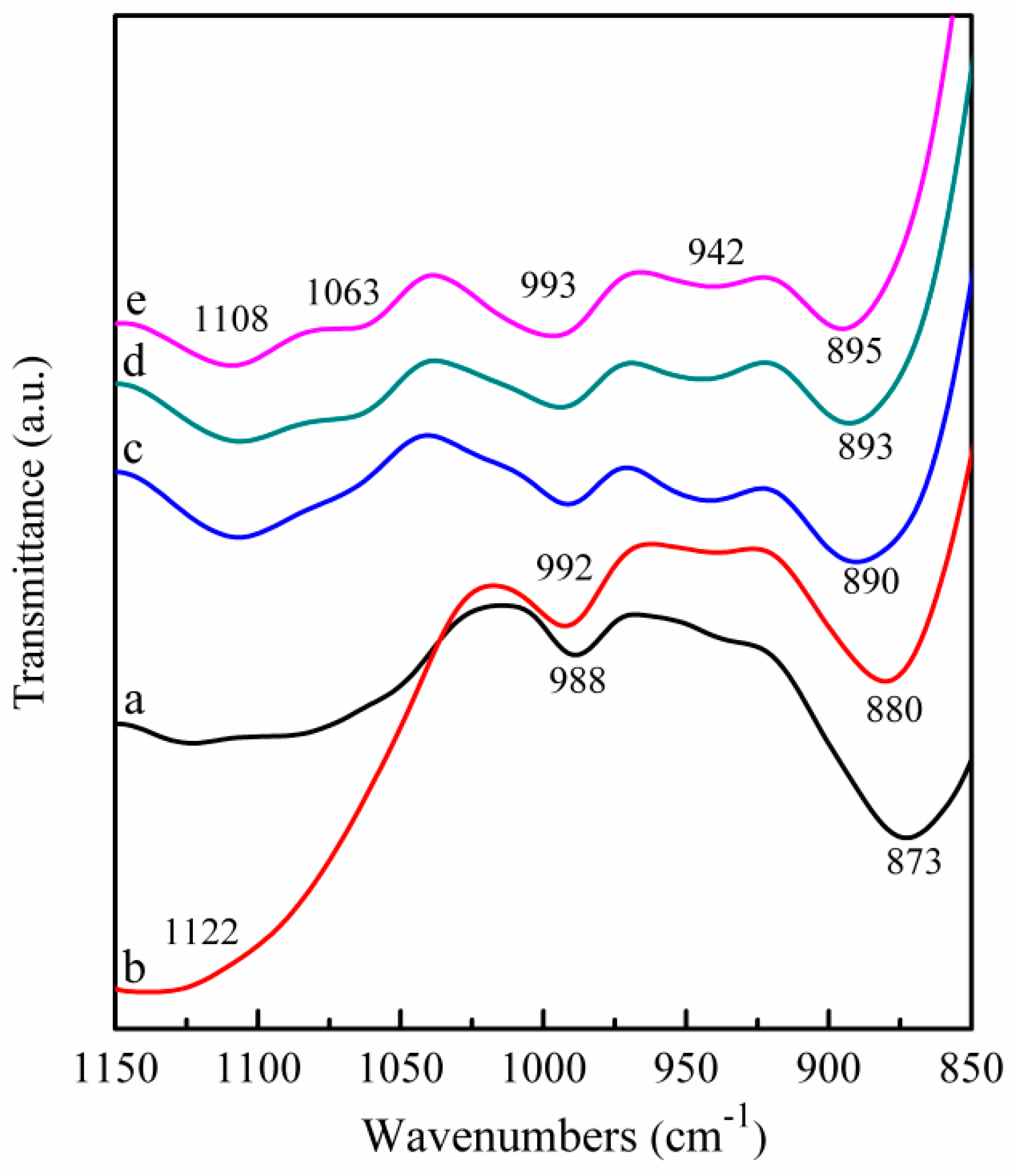 Catalysts 07 00110 g004