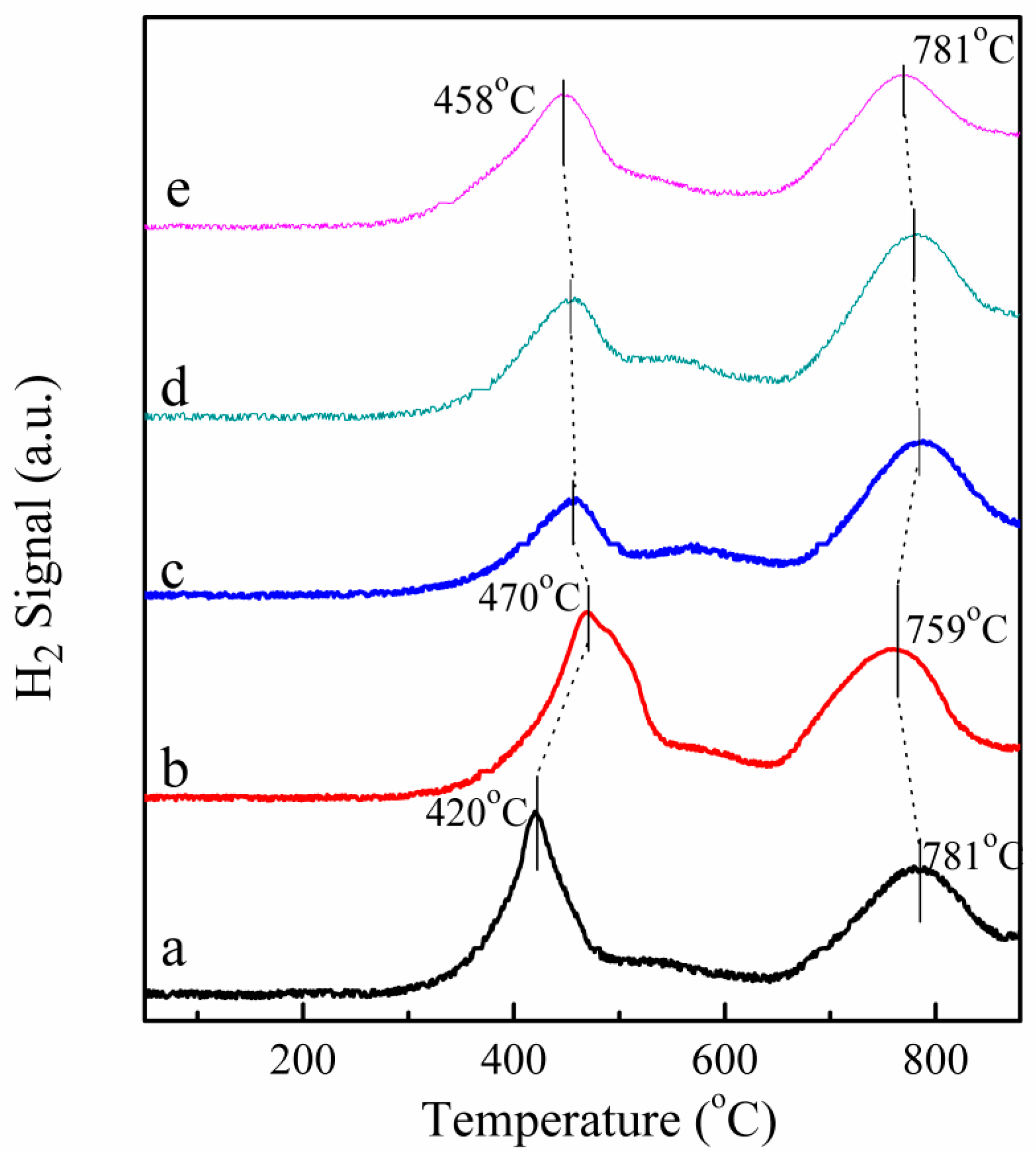 Catalysts 07 00110 g006