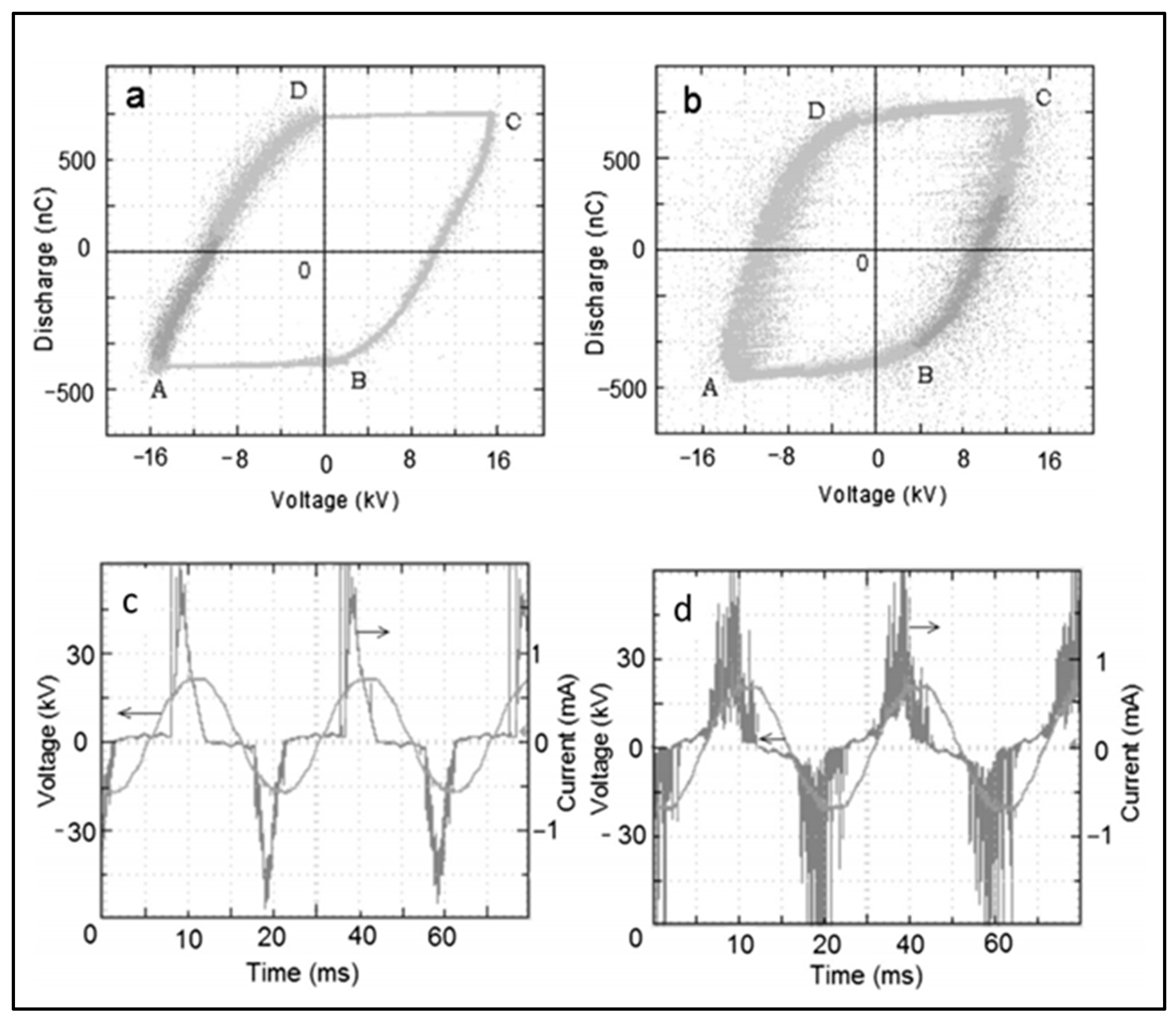 Catalysts 07 00113 g002
