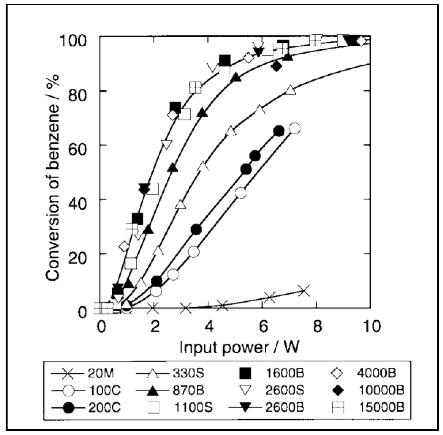 Catalysts 07 00113 g005