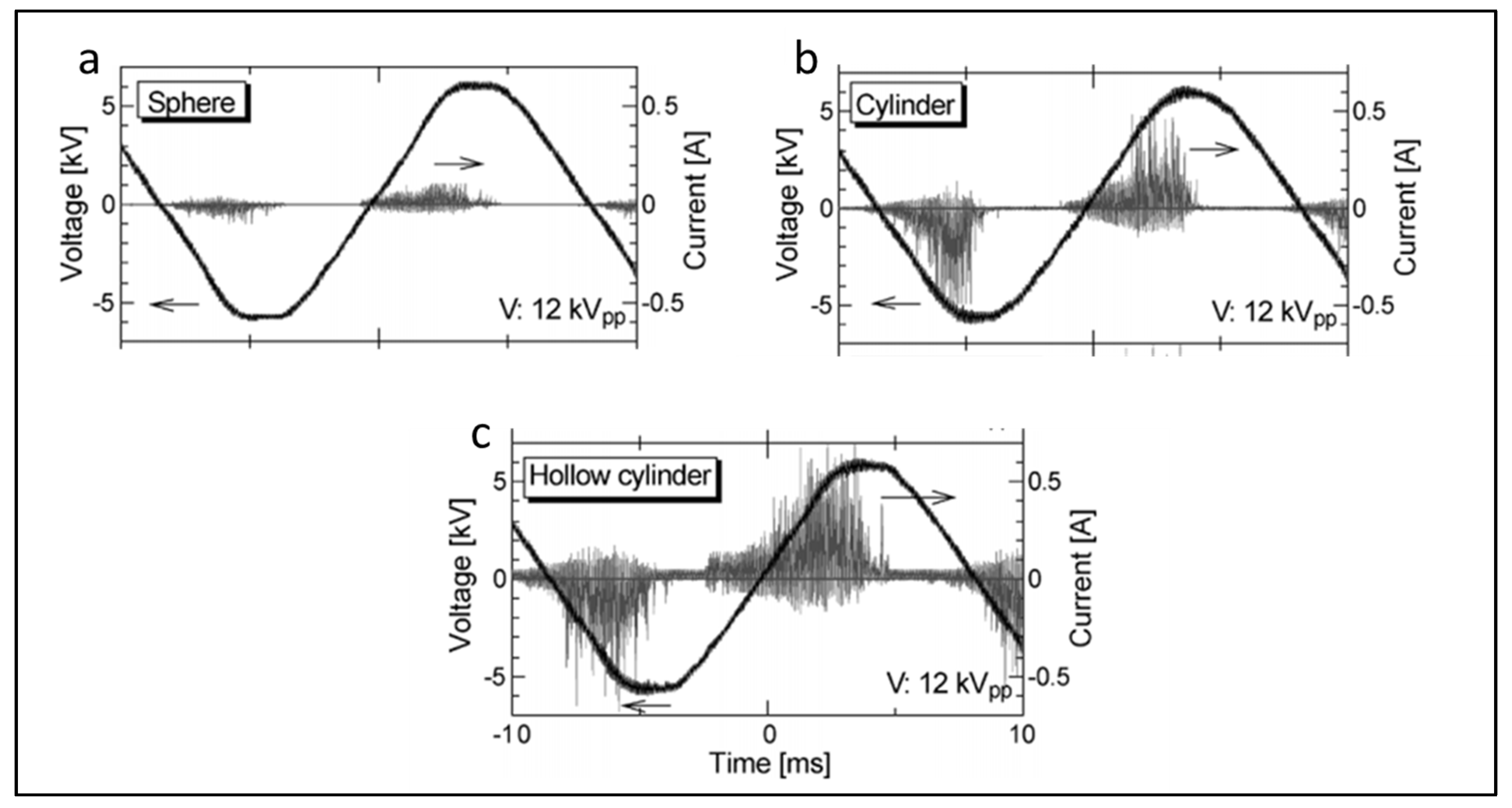 Catalysts 07 00113 g006