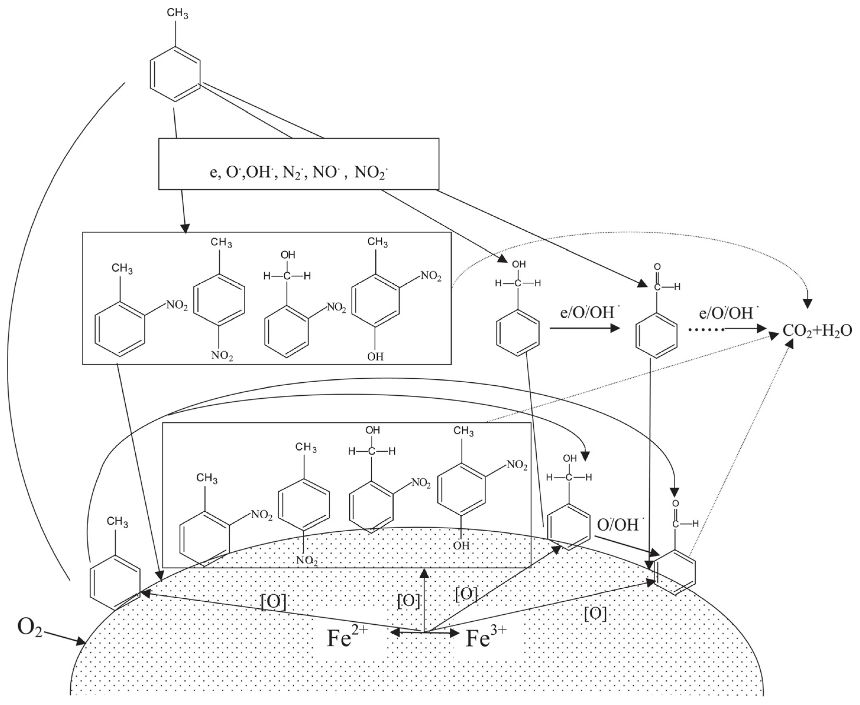 Catalysts 07 00113 g007