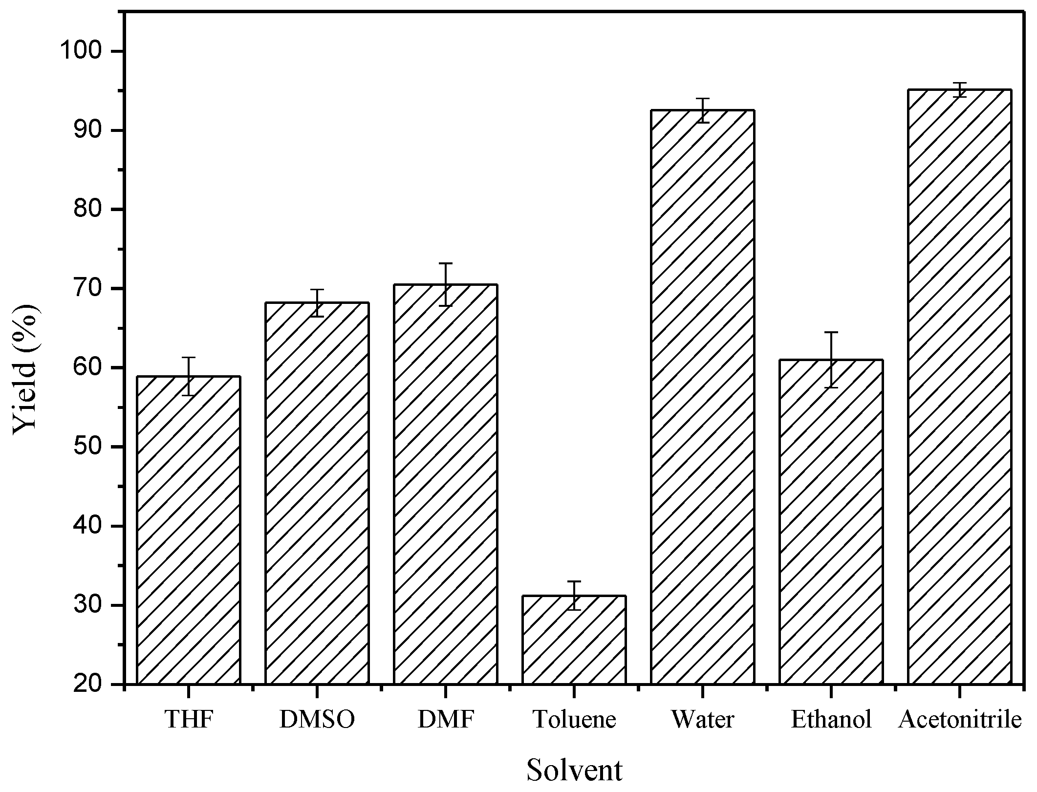 Catalysts 07 00115 g001