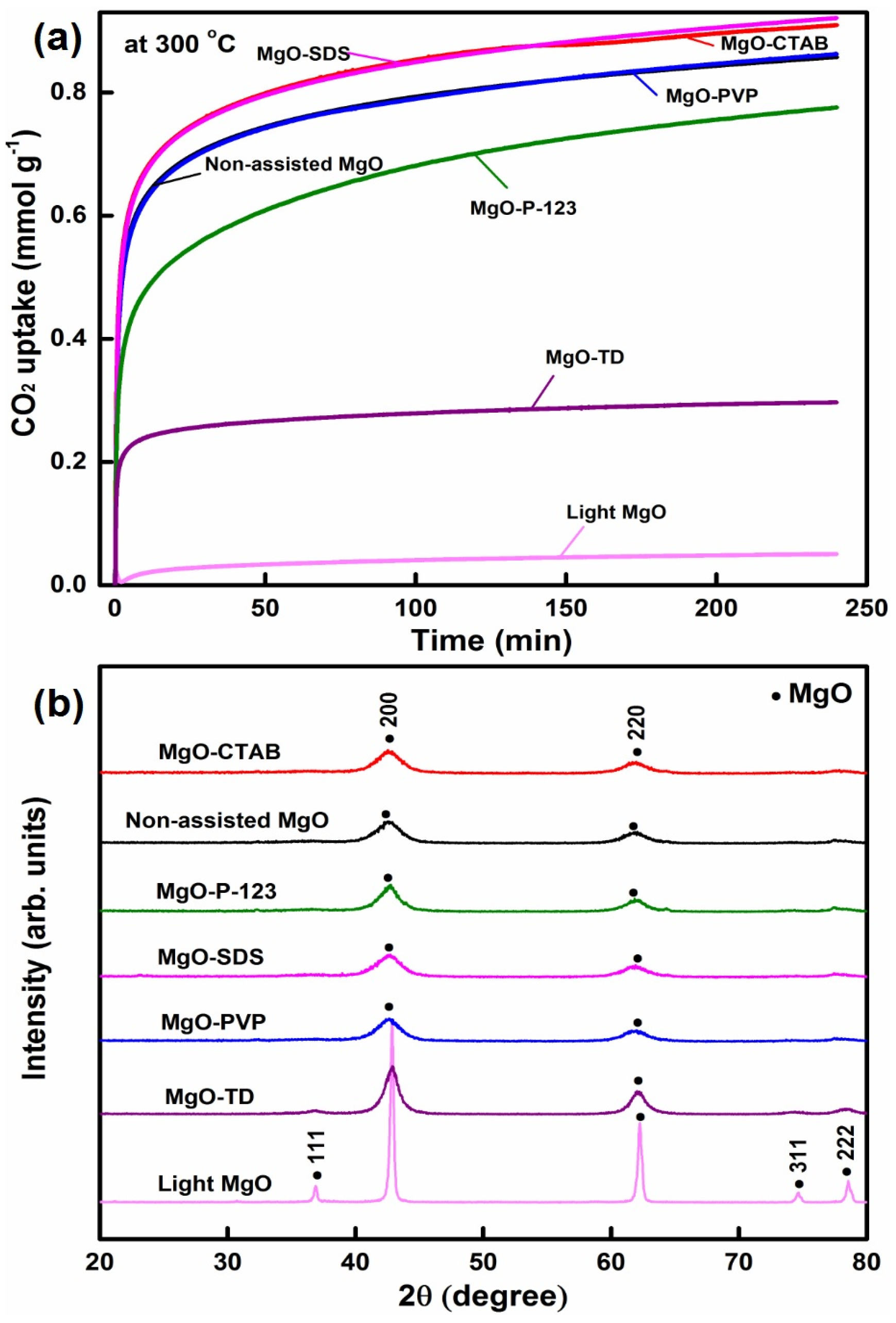 Catalysts 07 00116 g001