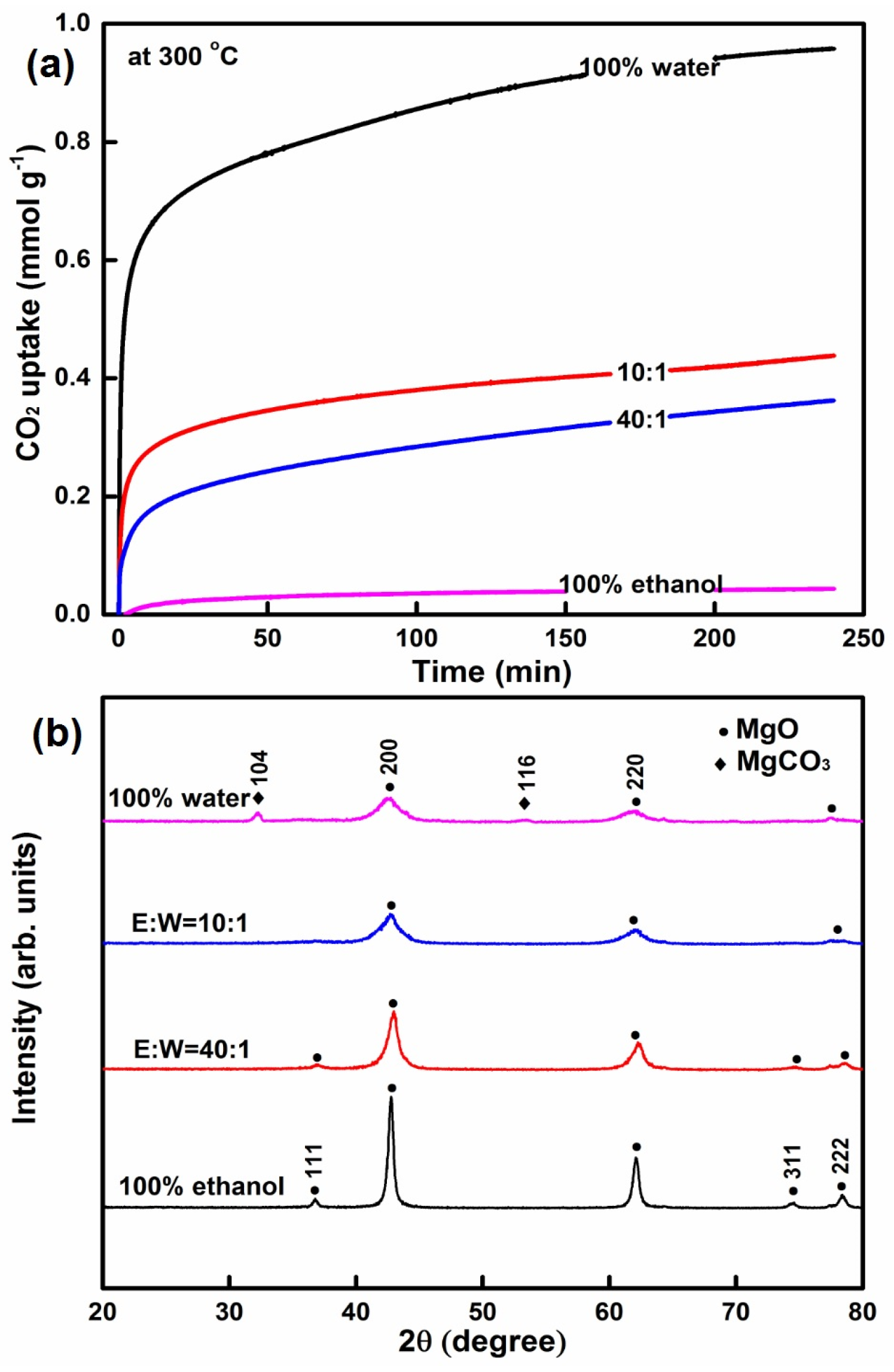 Catalysts 07 00116 g002