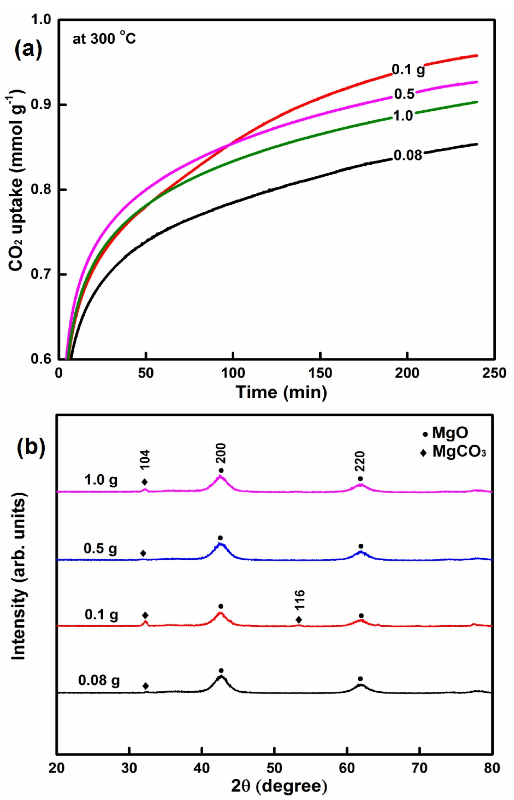 Catalysts 07 00116 g003