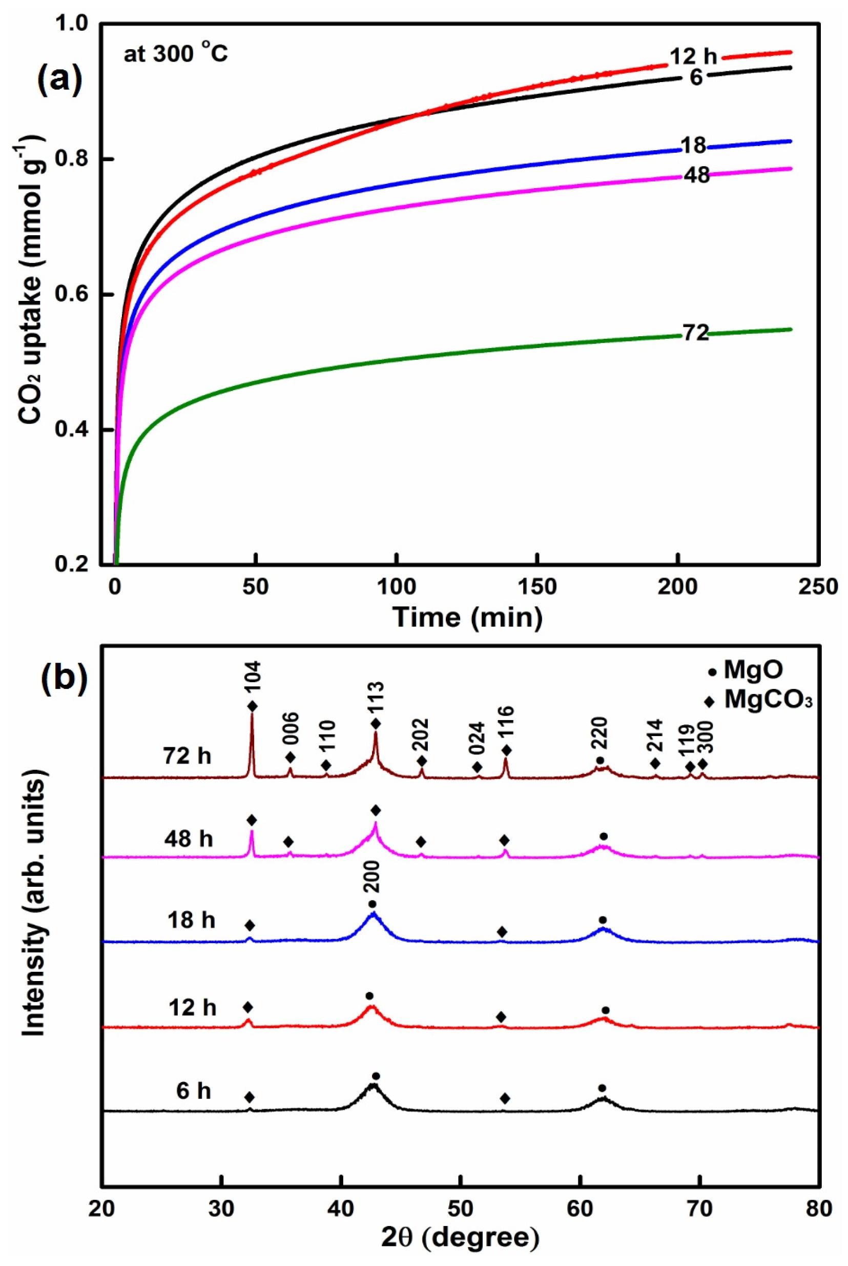 Catalysts 07 00116 g004