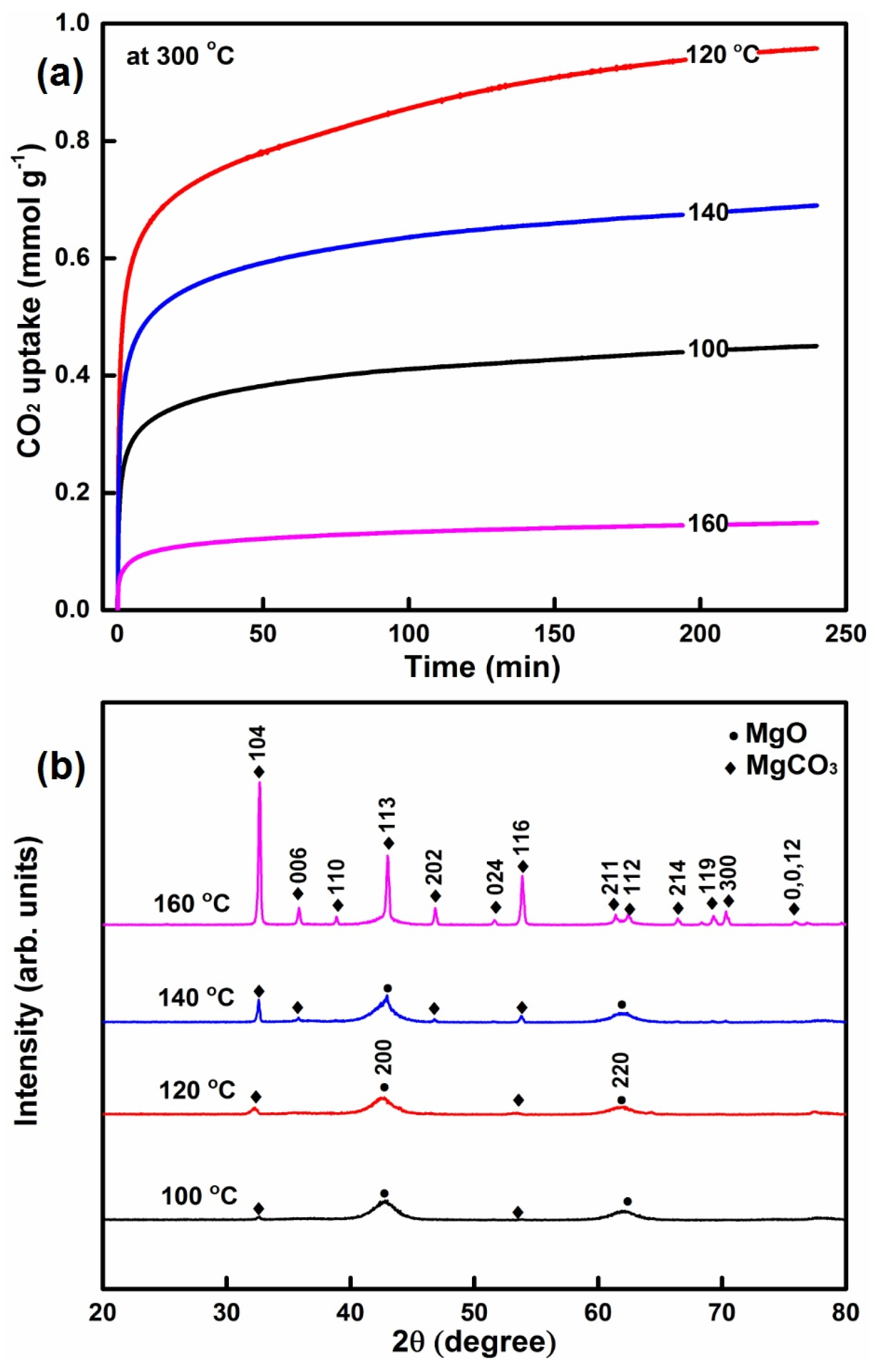 Catalysts 07 00116 g005