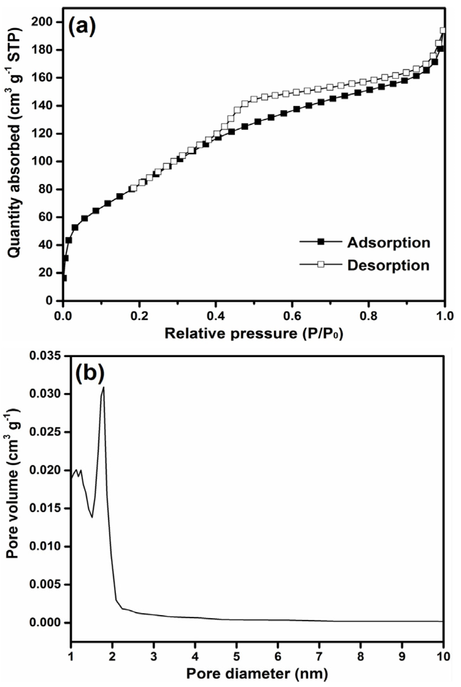 Catalysts 07 00116 g006