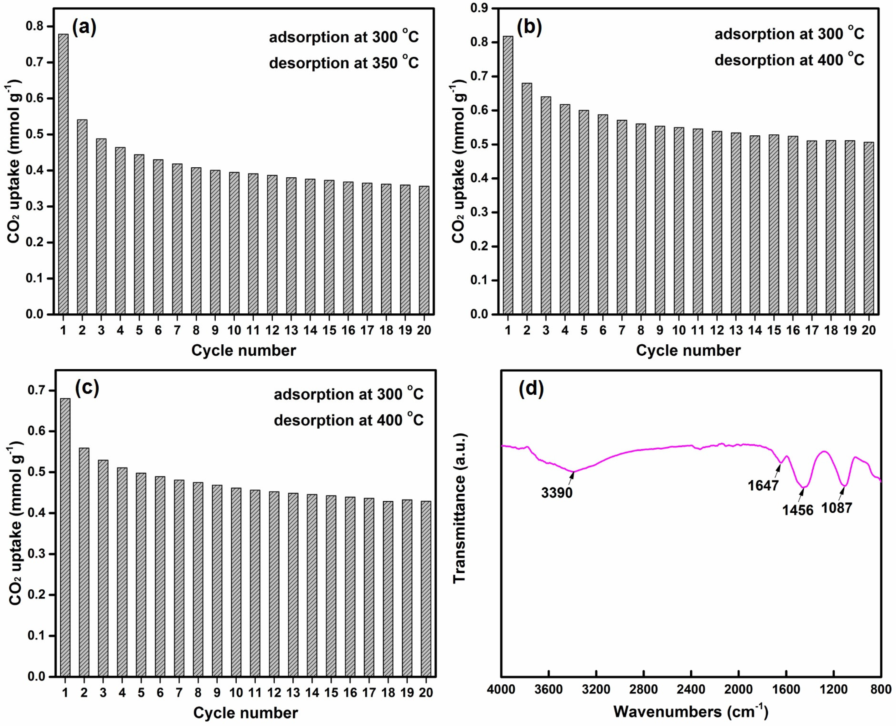 Catalysts 07 00116 g008