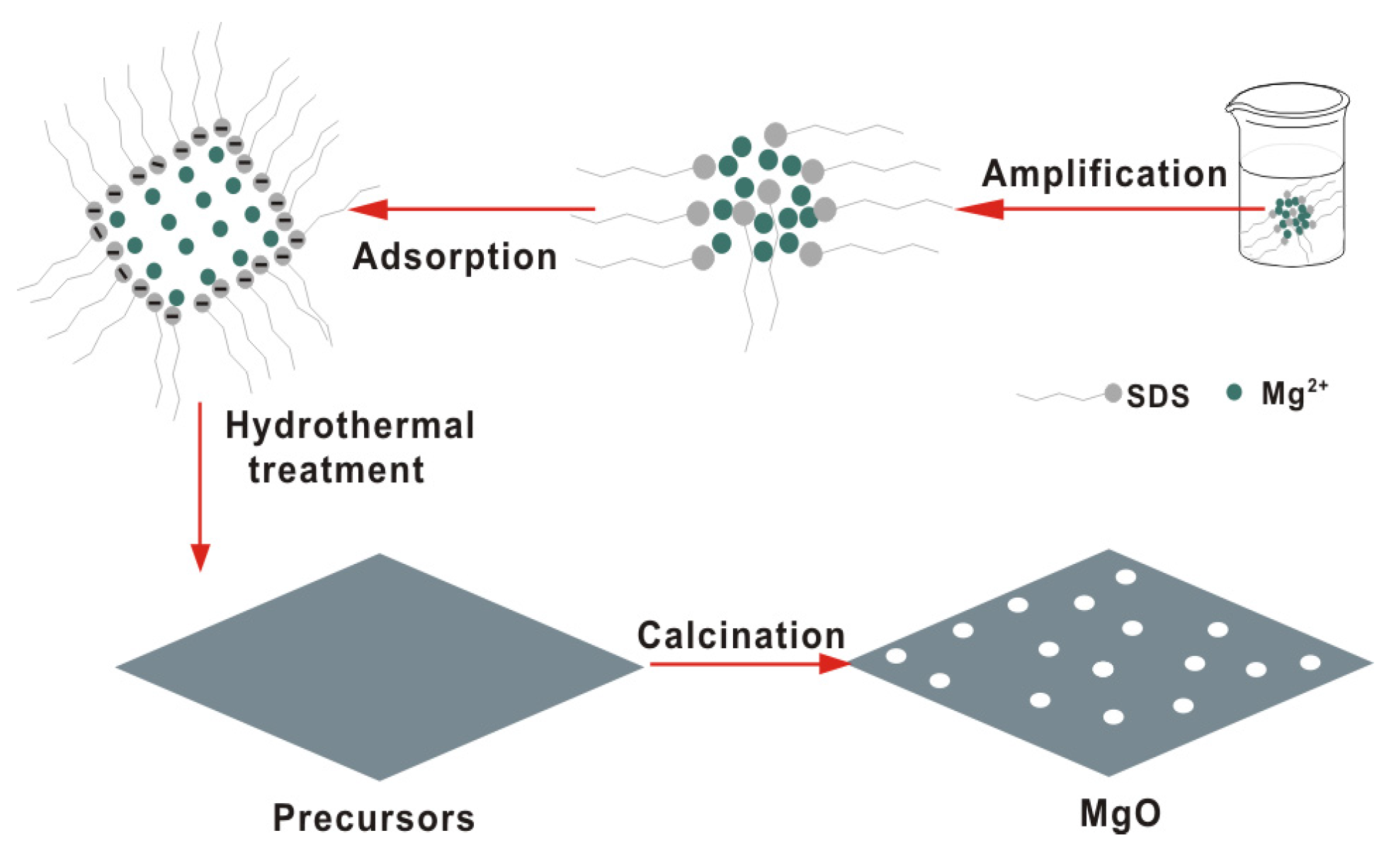Catalysts 07 00116 sch001