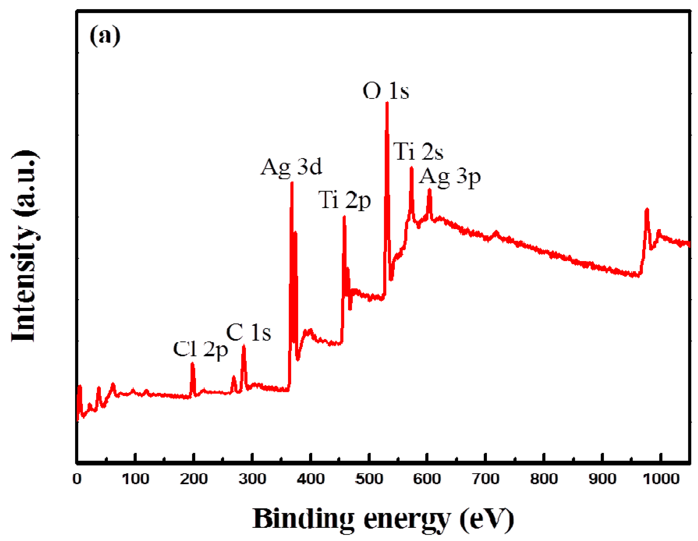 Catalysts 07 00117 g004a