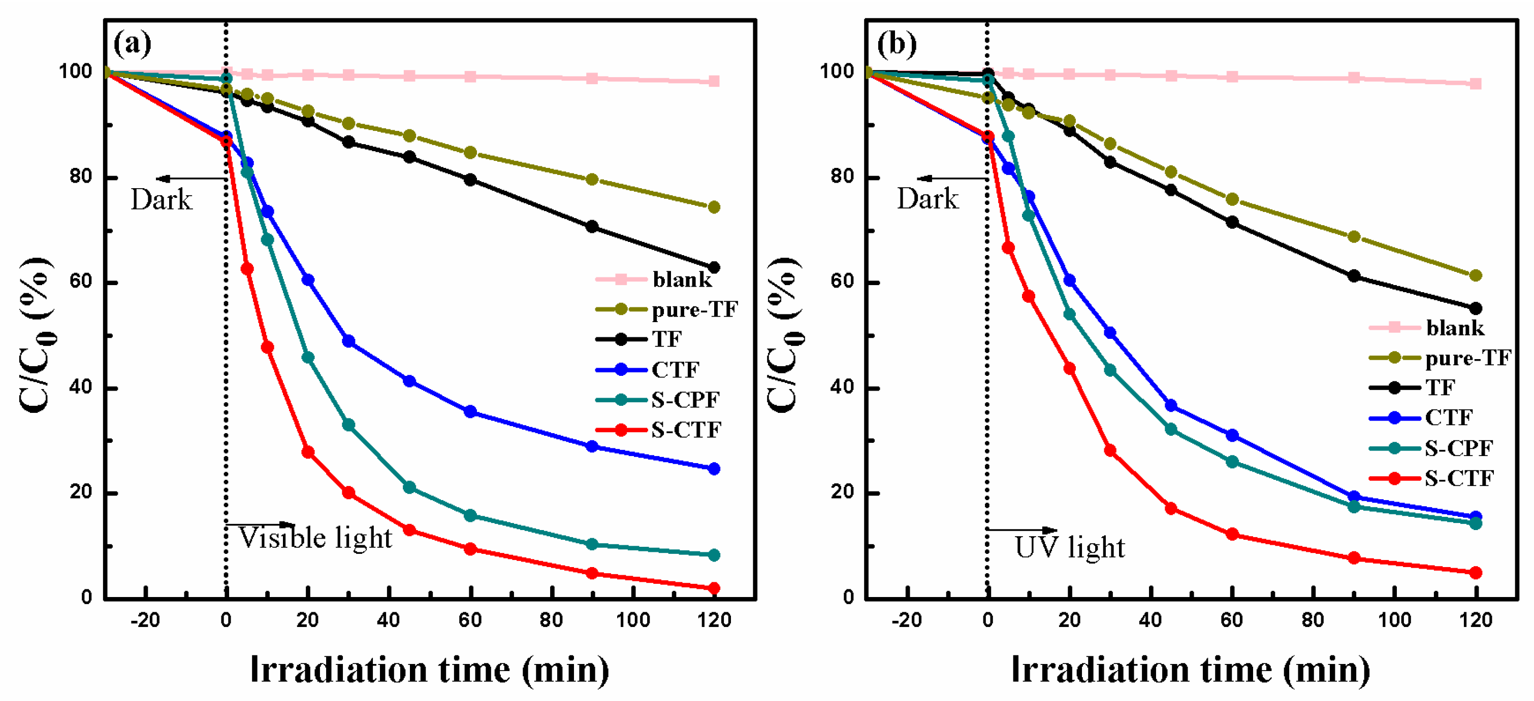 Catalysts 07 00117 g006