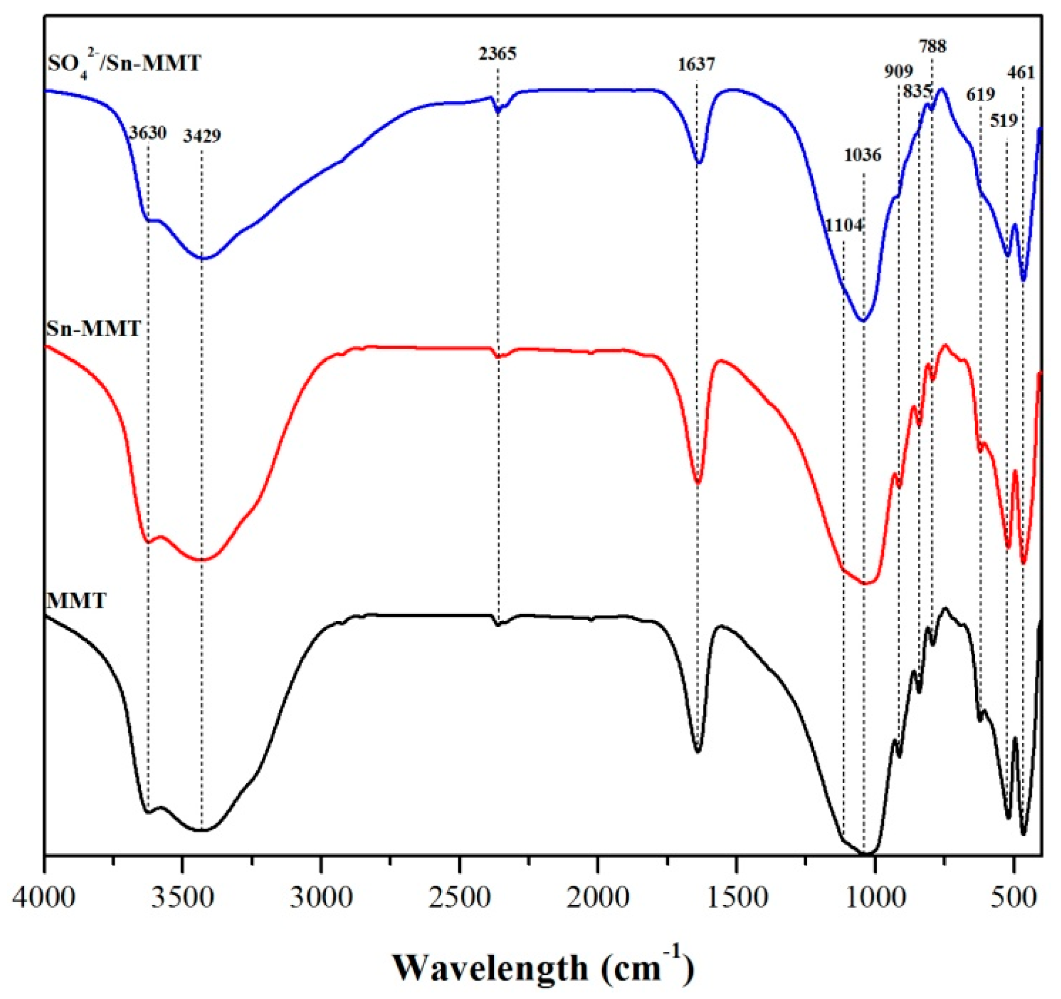 Catalysts 07 00118 g002