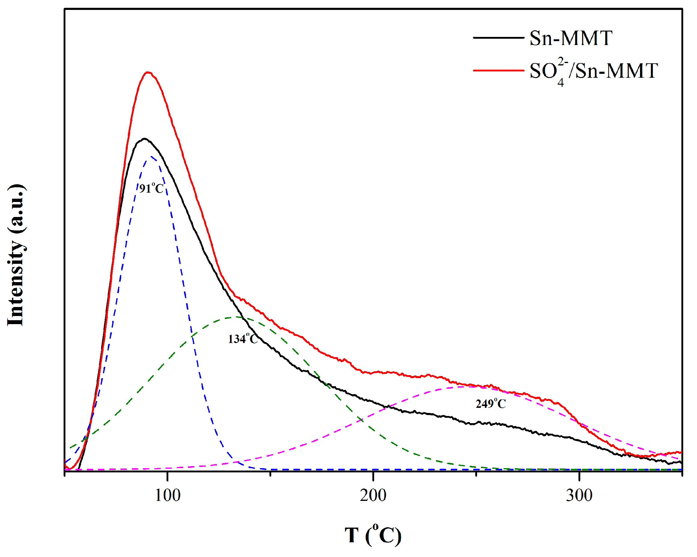 Catalysts 07 00118 g003